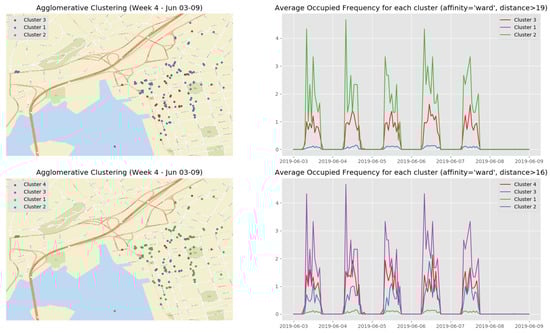 Sensors 19 03594 g0a5