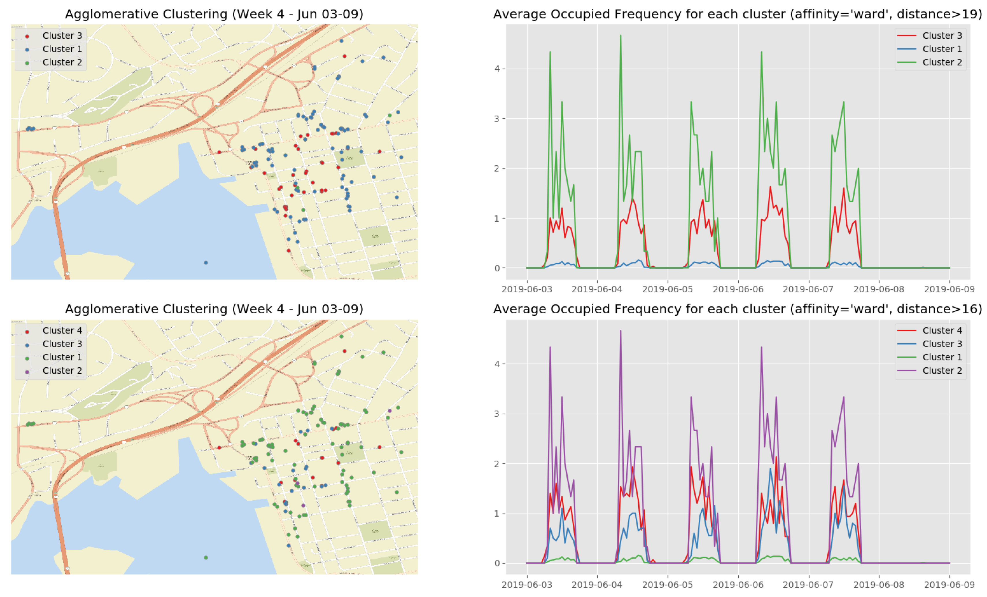 Sensors 19 03594 g0a5