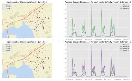 Sensors 19 03594 g0a6