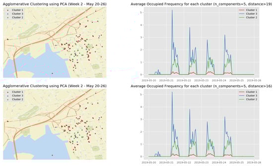 Sensors 19 03594 g0a7