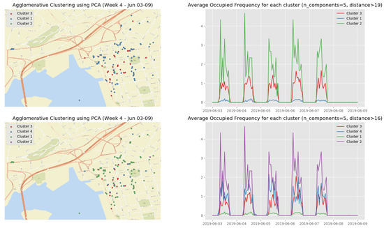 Sensors 19 03594 g0a9