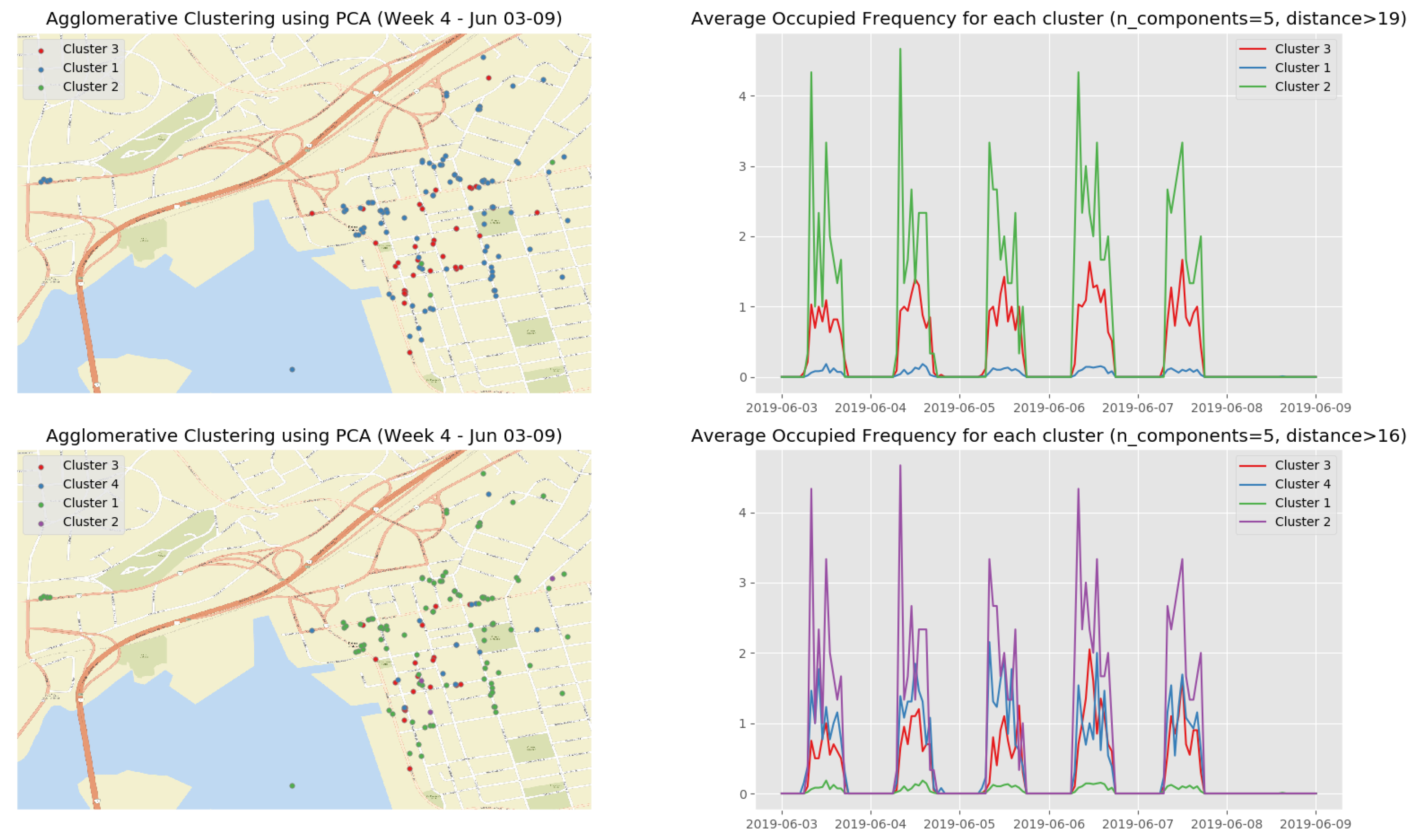 Sensors 19 03594 g0a9