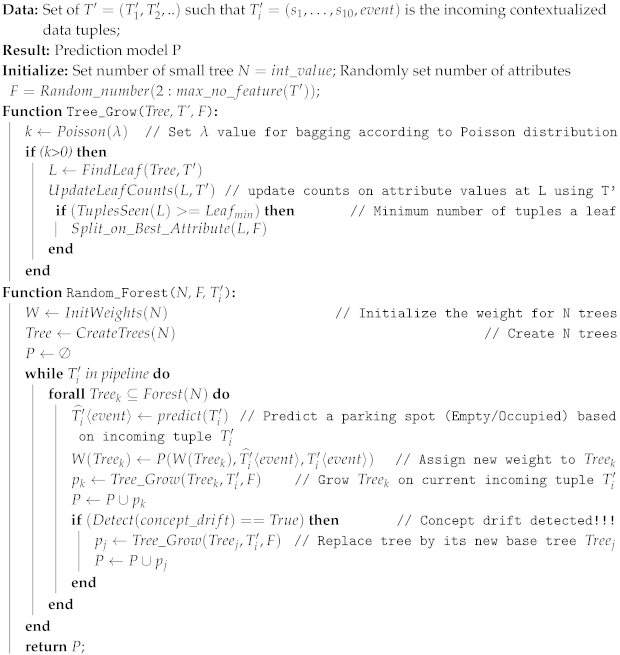 Sensors 19 03594 i002
