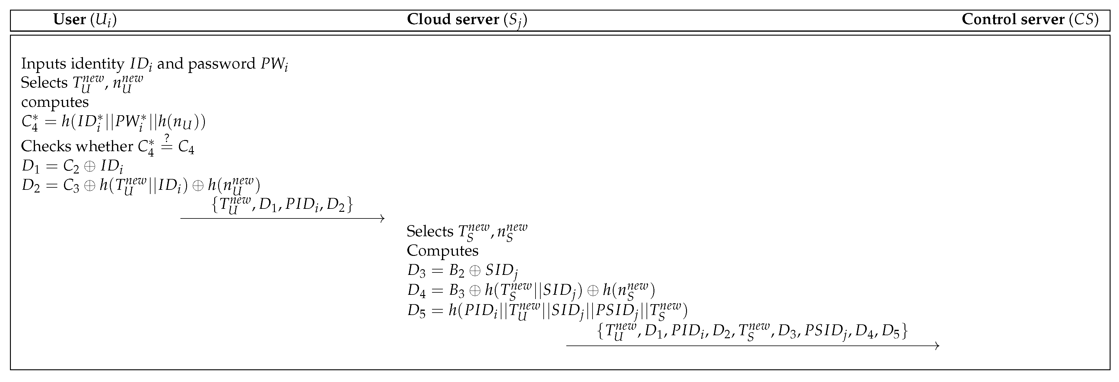 Sensors 19 03598 g003