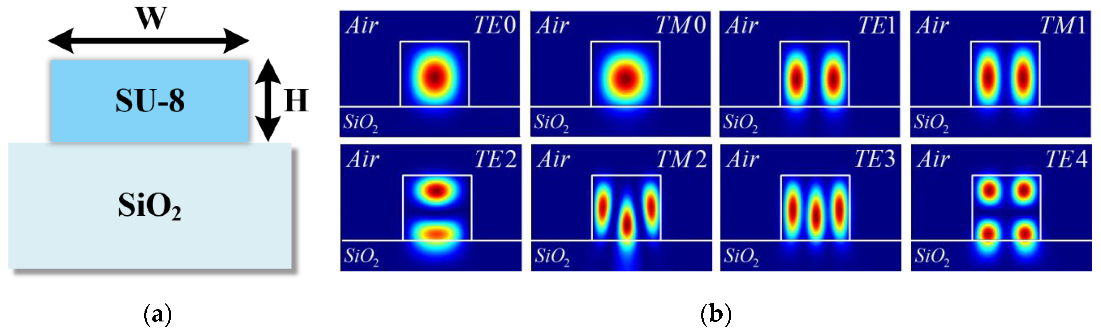 Sensors 19 03600 g002