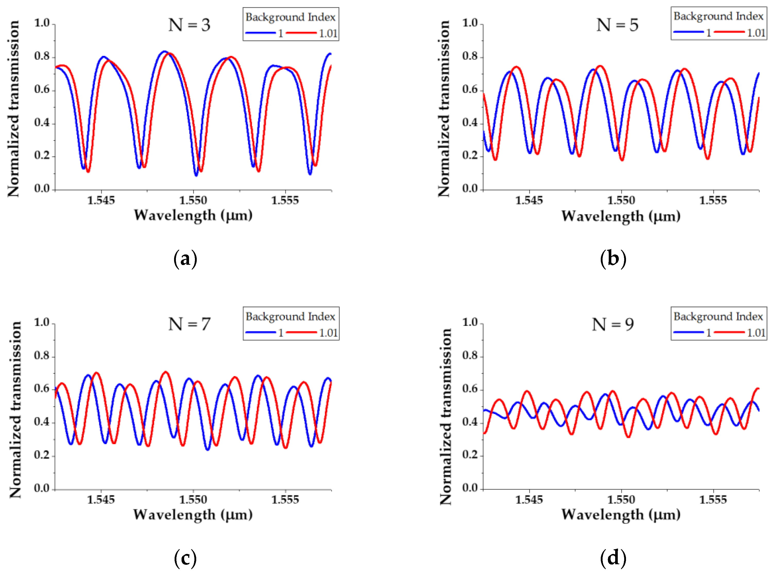 Sensors 19 03600 g006