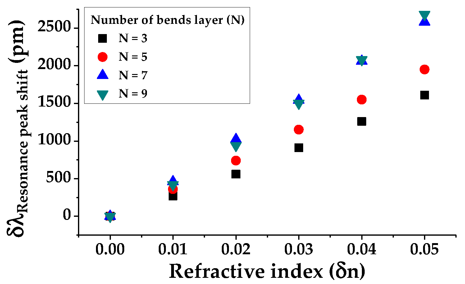 Sensors 19 03600 g007