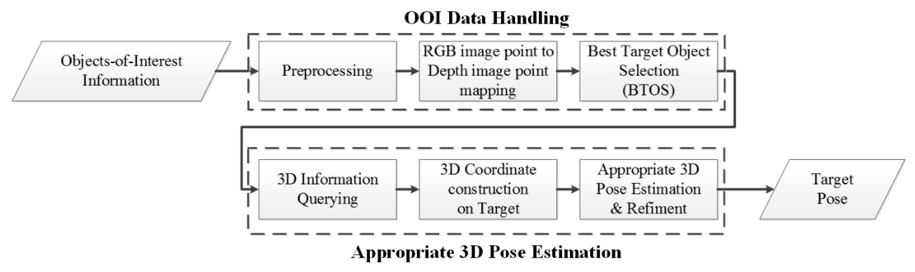Sensors 19 03602 g007