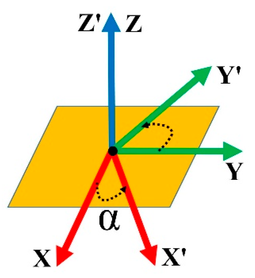 Sensors 19 03602 g008