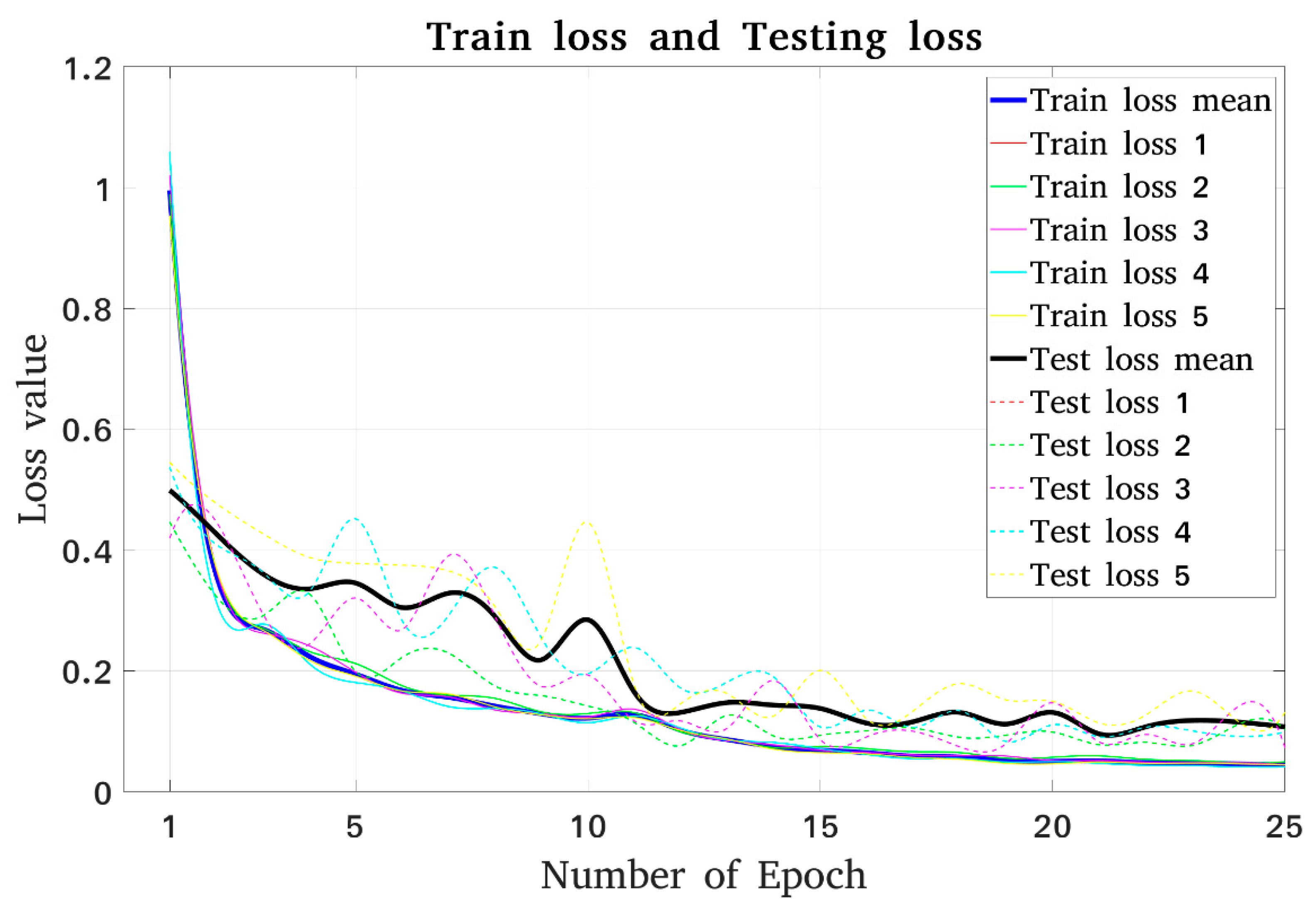 Sensors 19 03602 g018