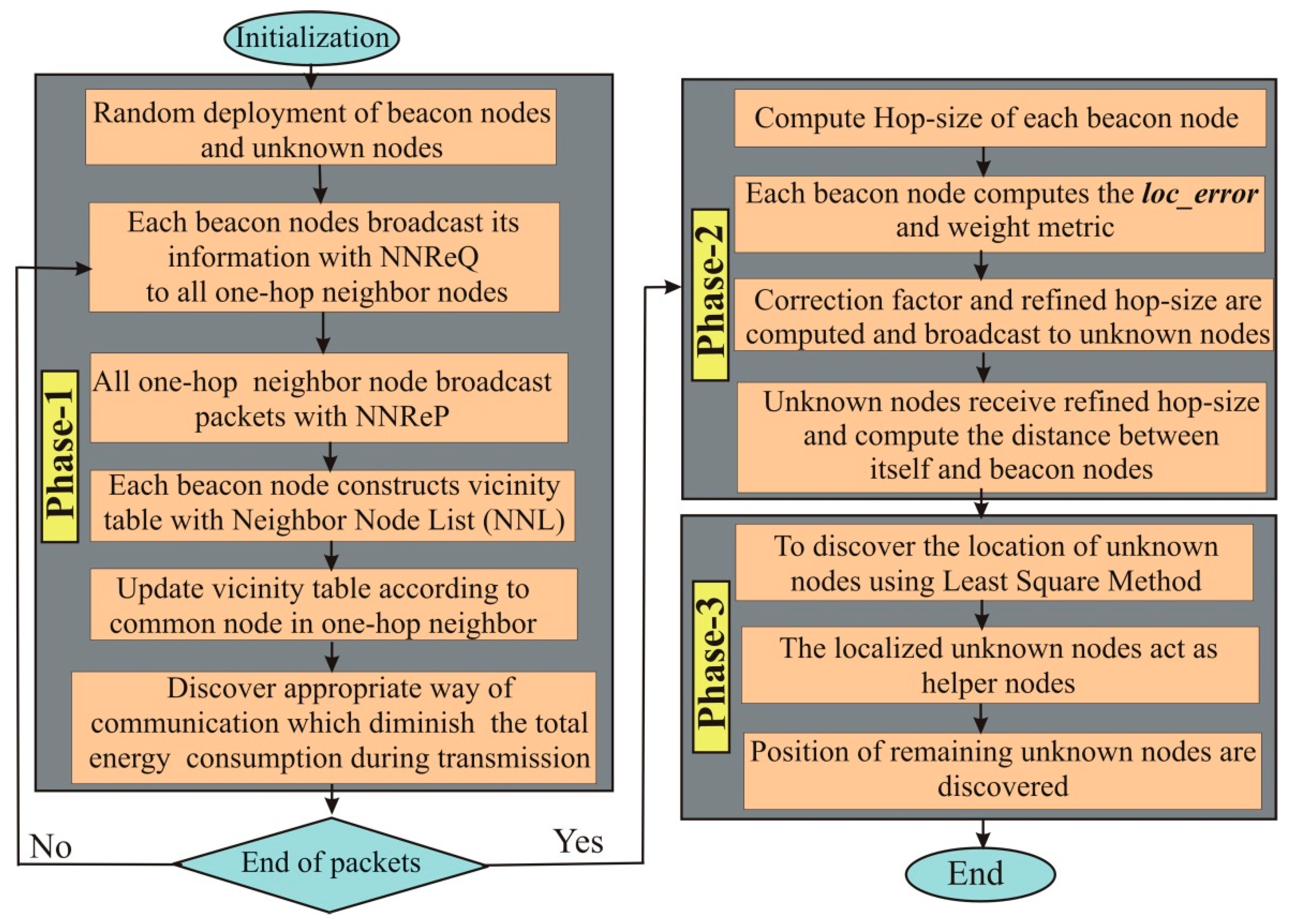 Sensors 19 03603 g002