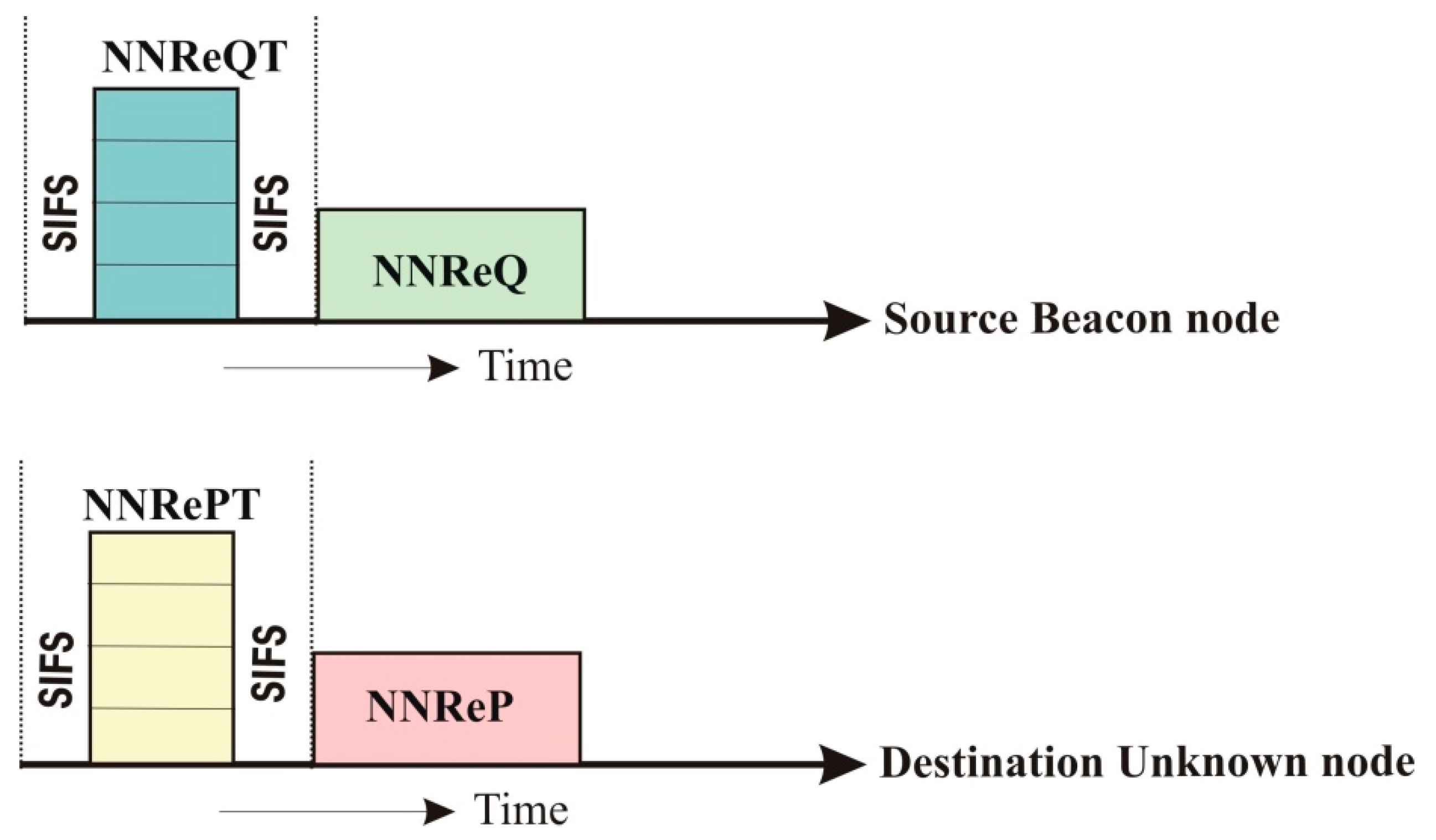 Sensors 19 03603 g003