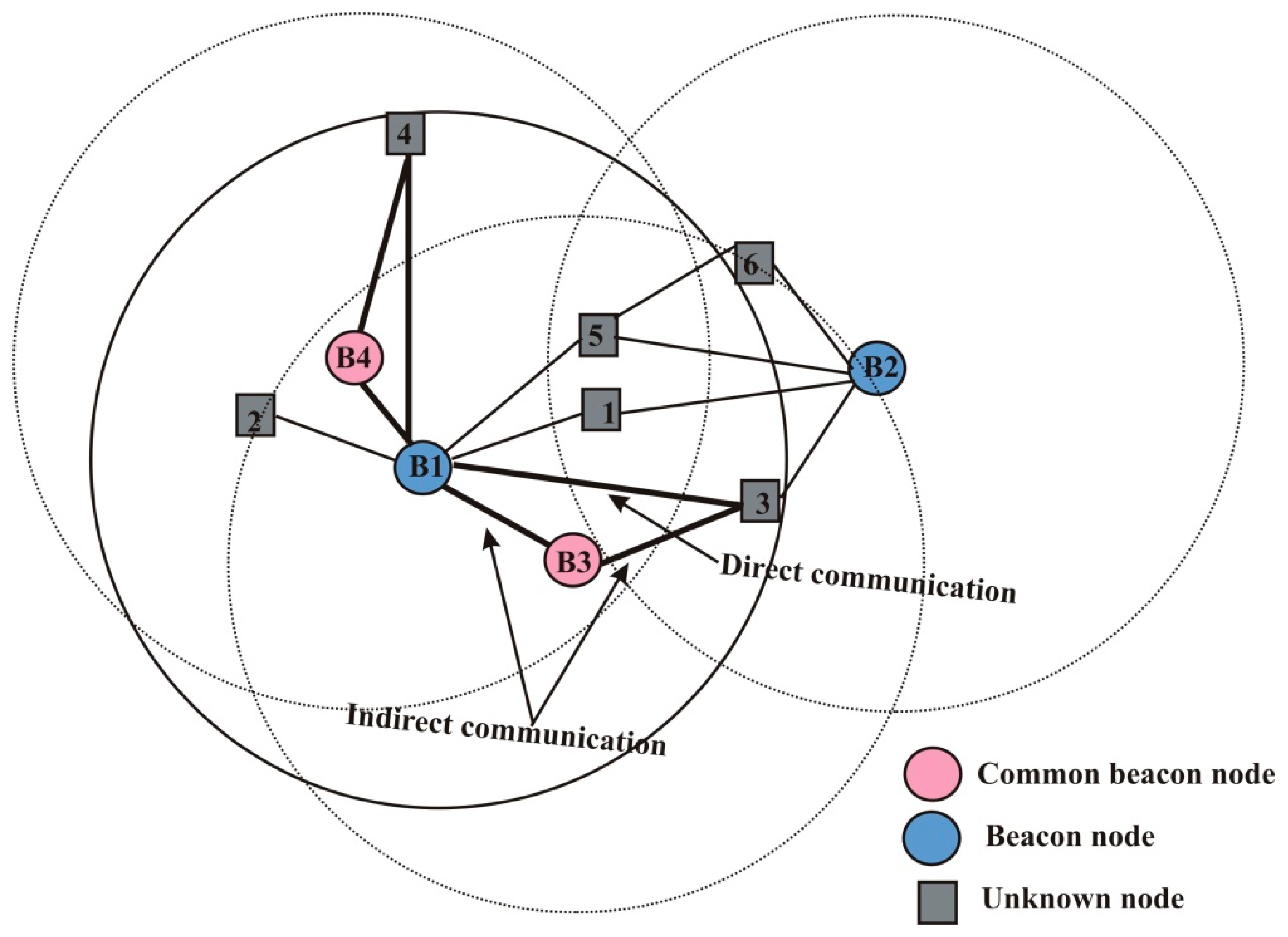 Sensors 19 03603 g004