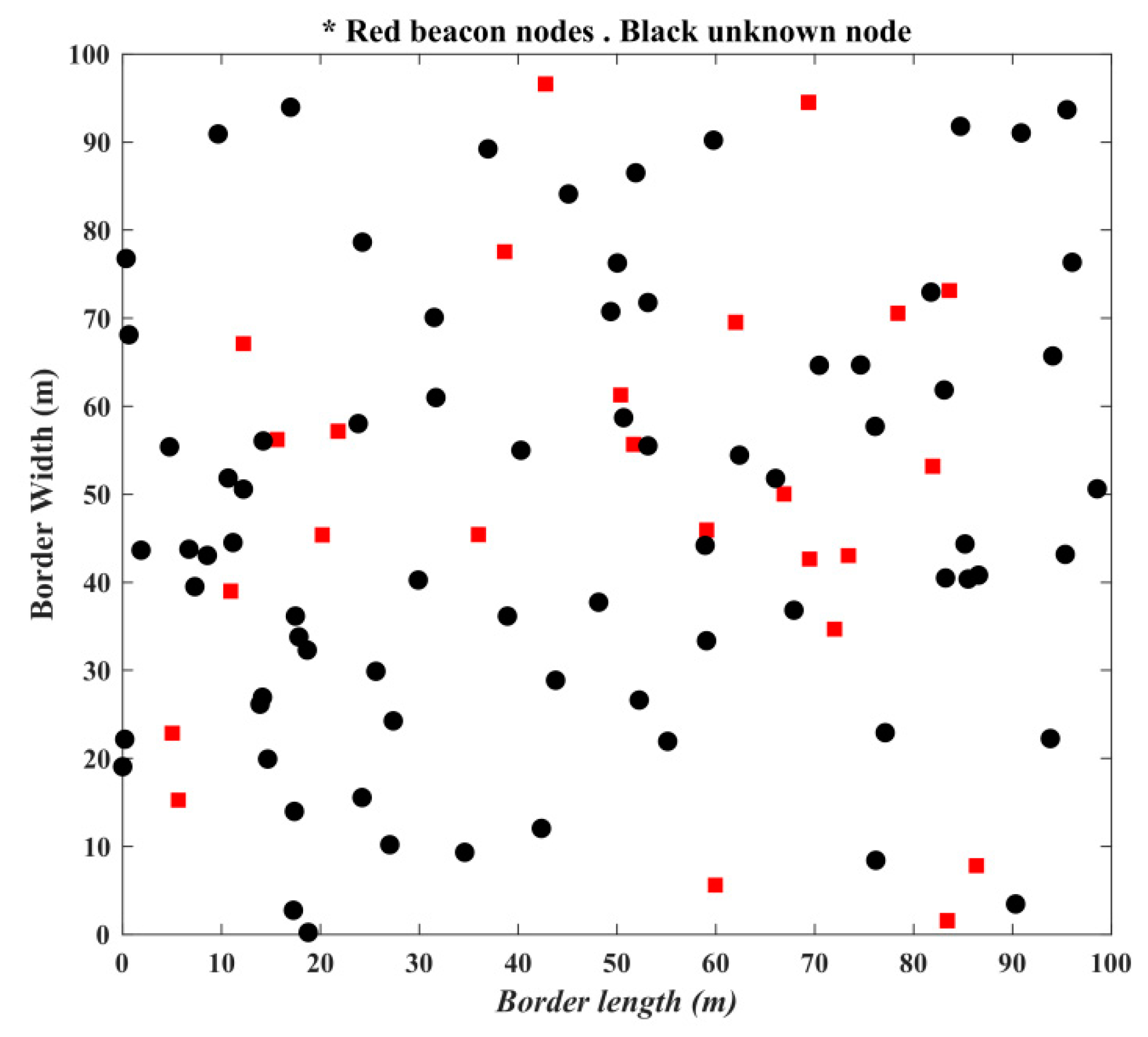Sensors 19 03603 g006
