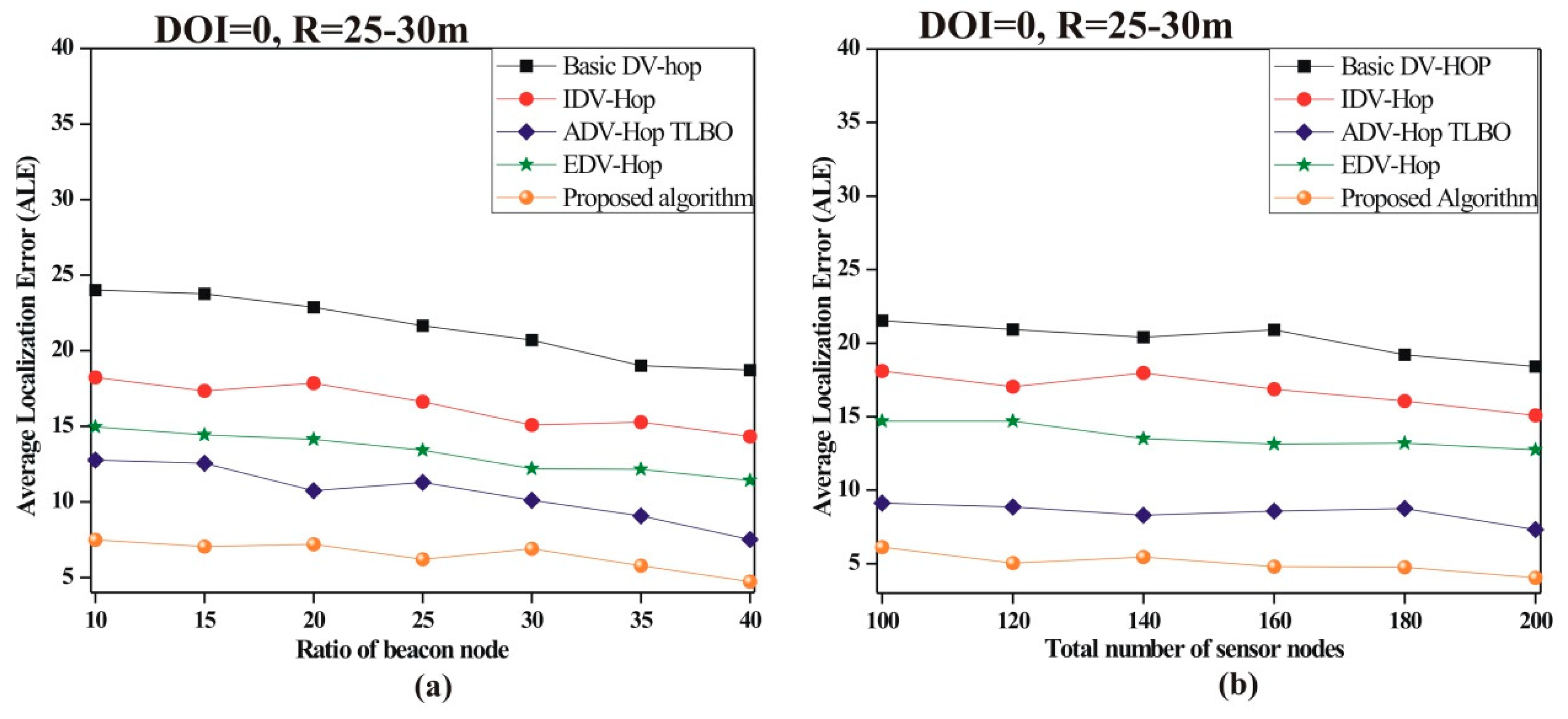 Sensors 19 03603 g007