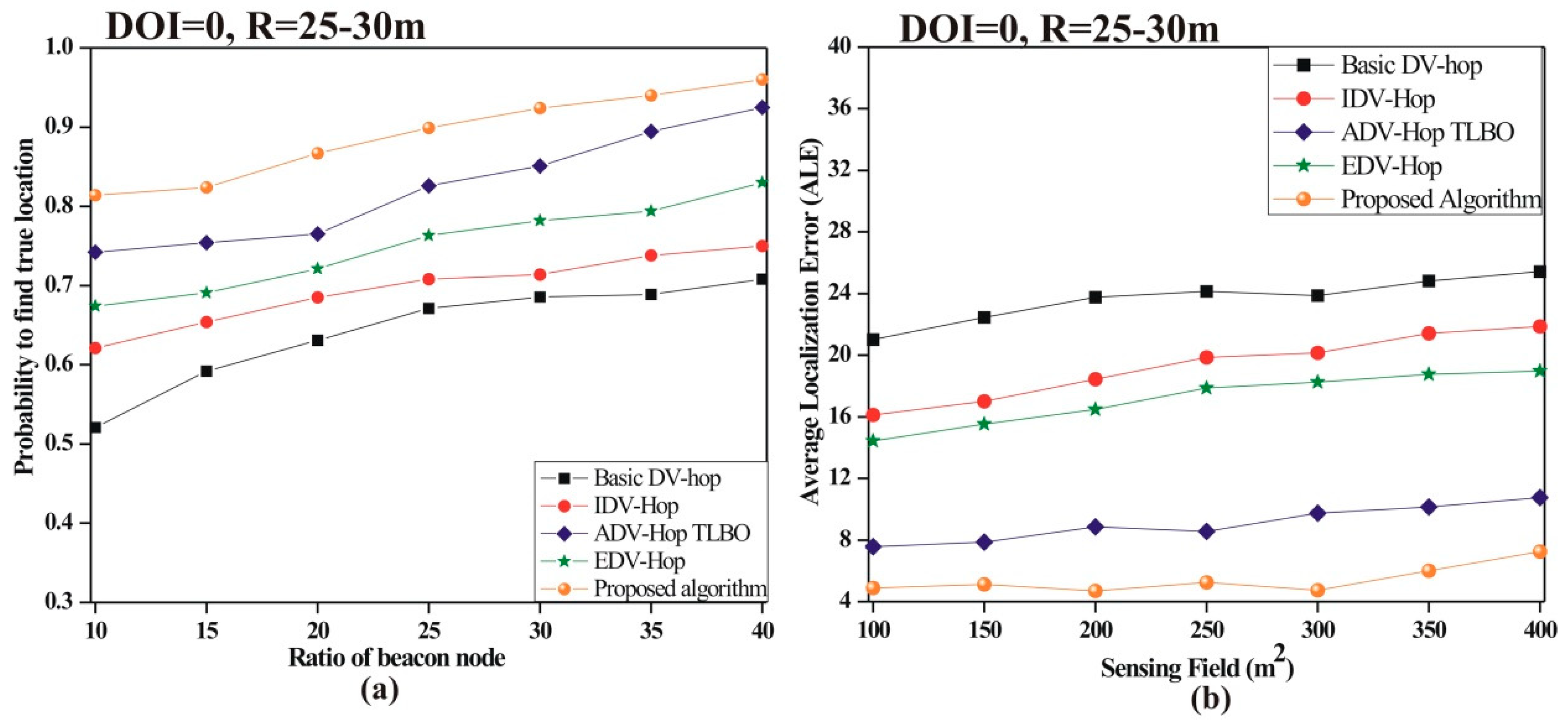 Sensors 19 03603 g008