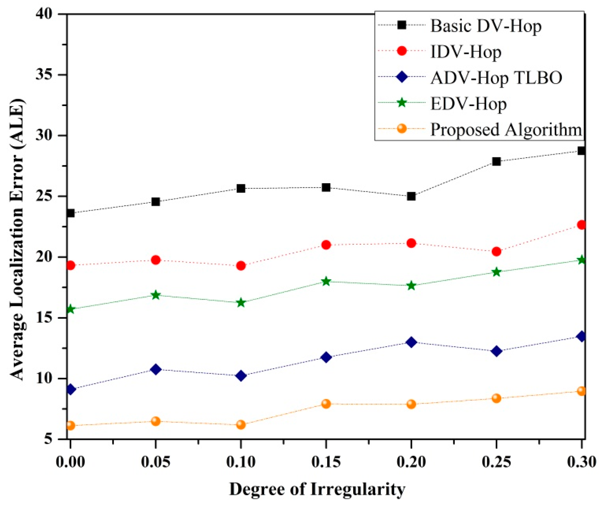 Sensors 19 03603 g010