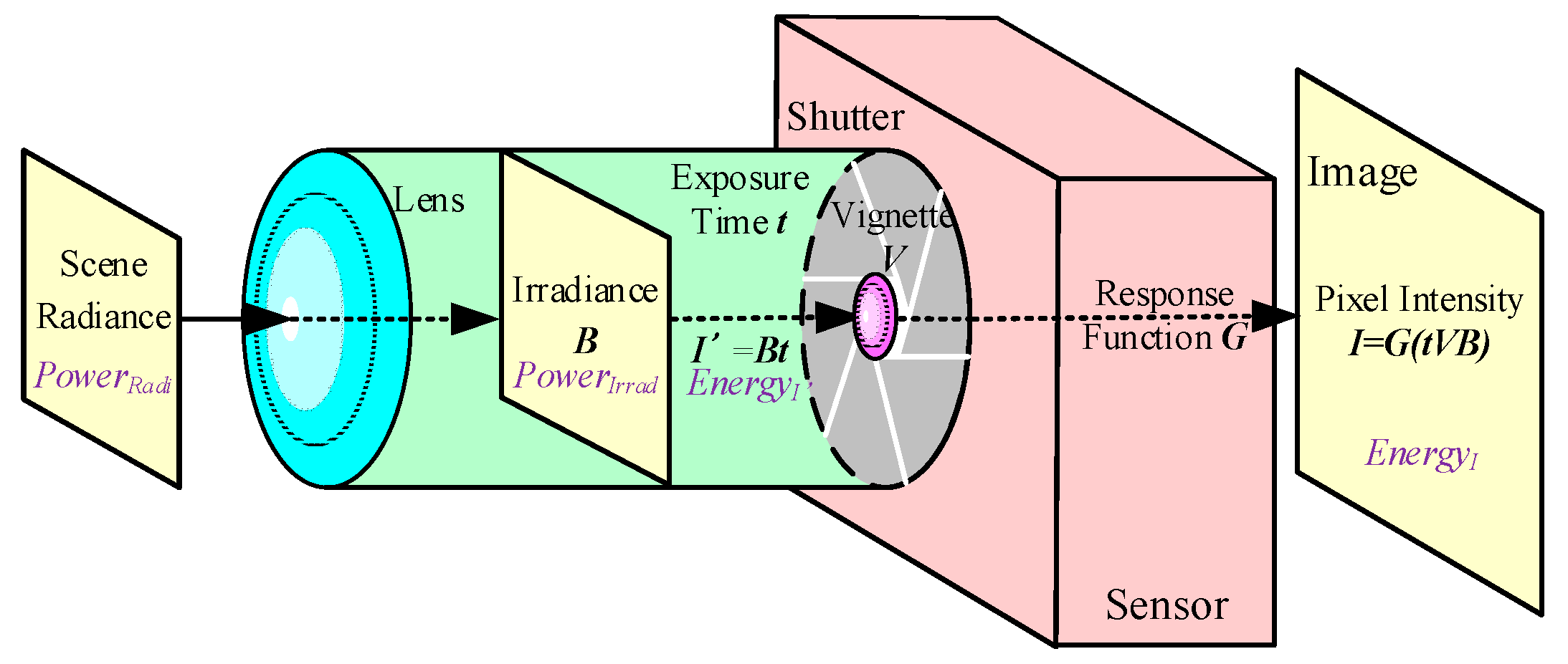 Sensors 19 03604 g002