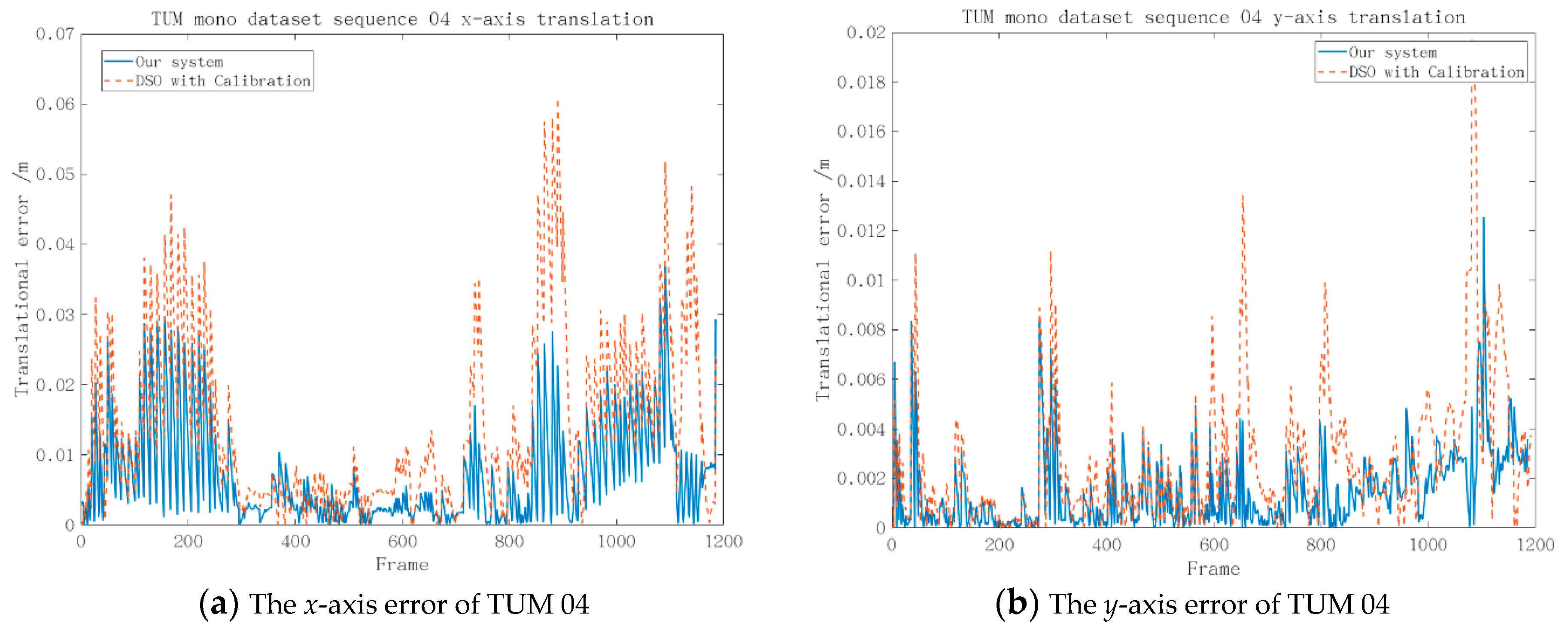 Sensors 19 03604 g008a