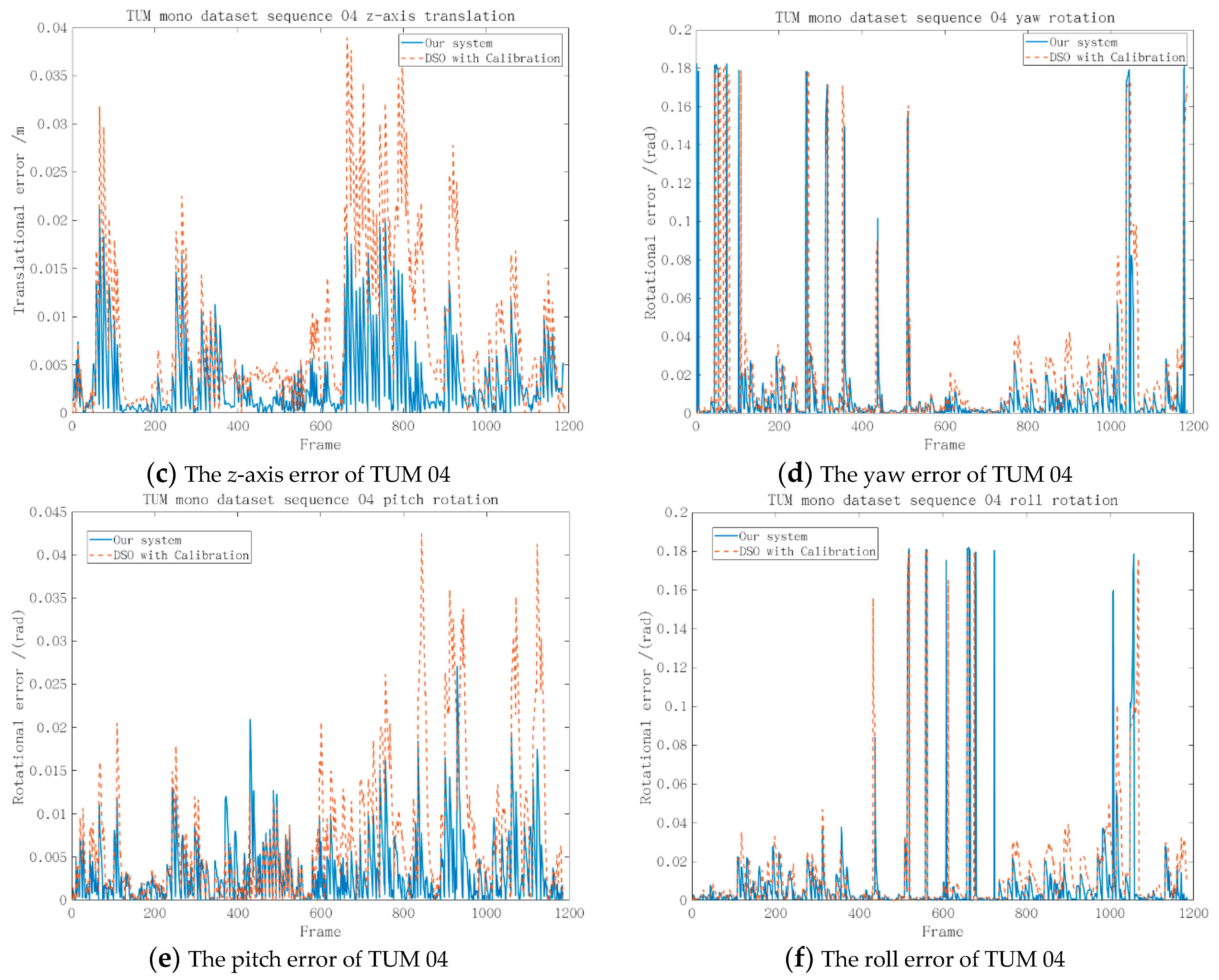 Sensors 19 03604 g008b