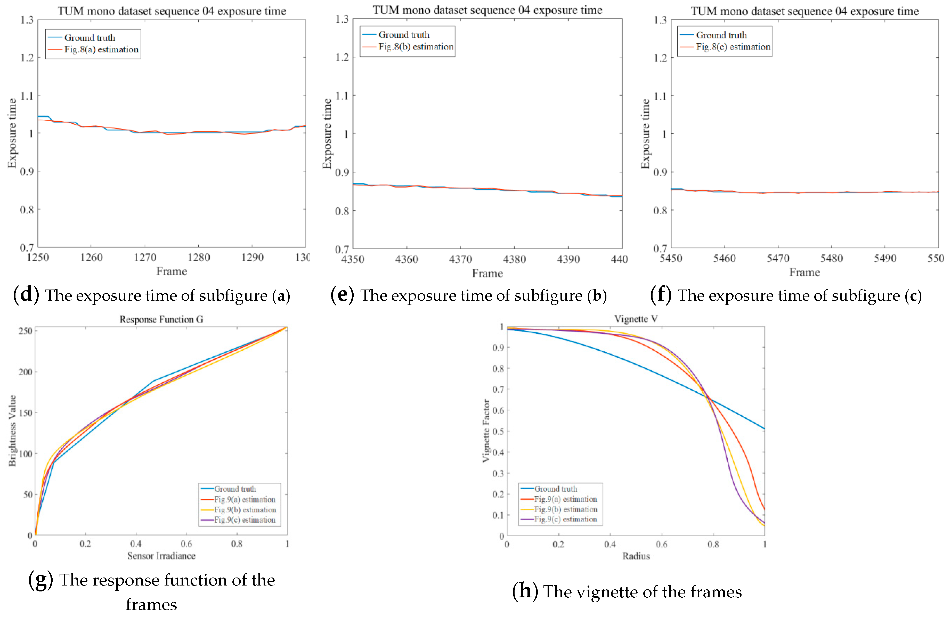 Sensors 19 03604 g009b