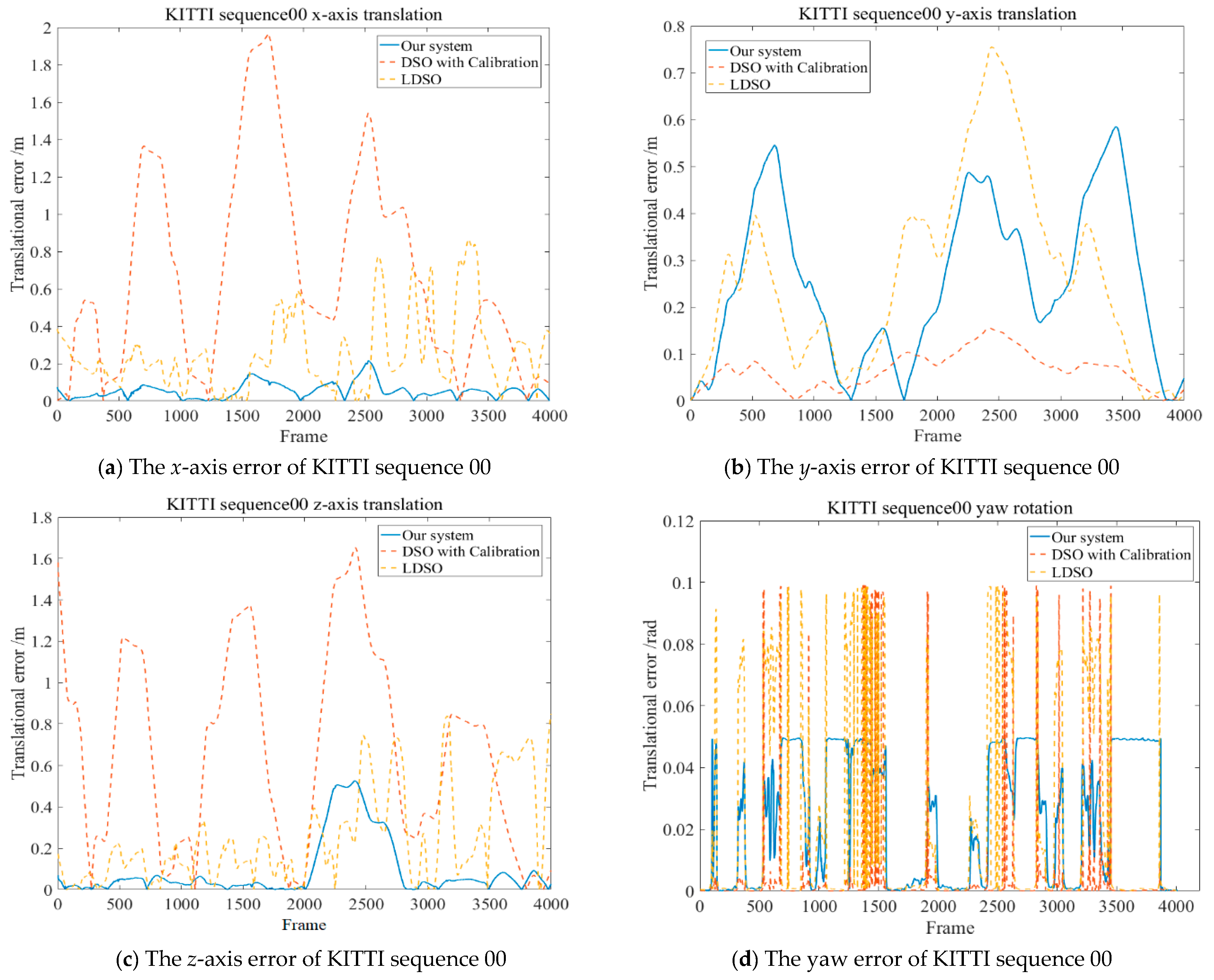 Sensors 19 03604 g013a