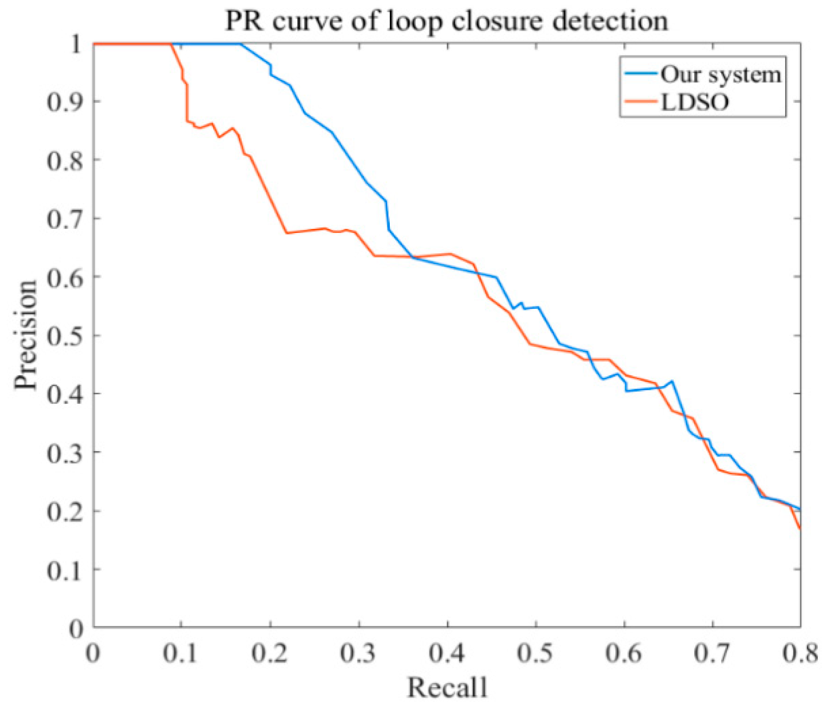 Sensors 19 03604 g014