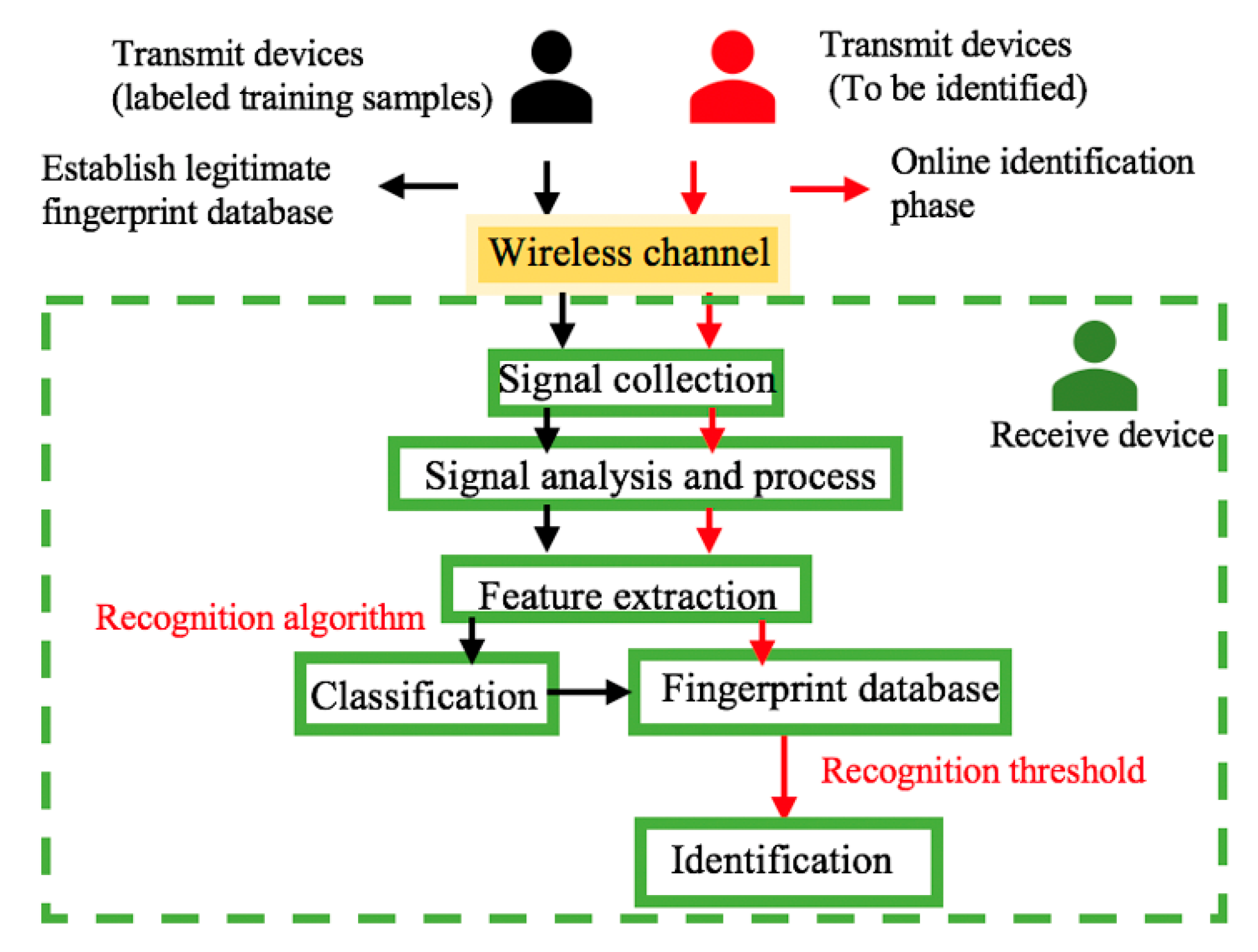 Sensors 19 03610 g002