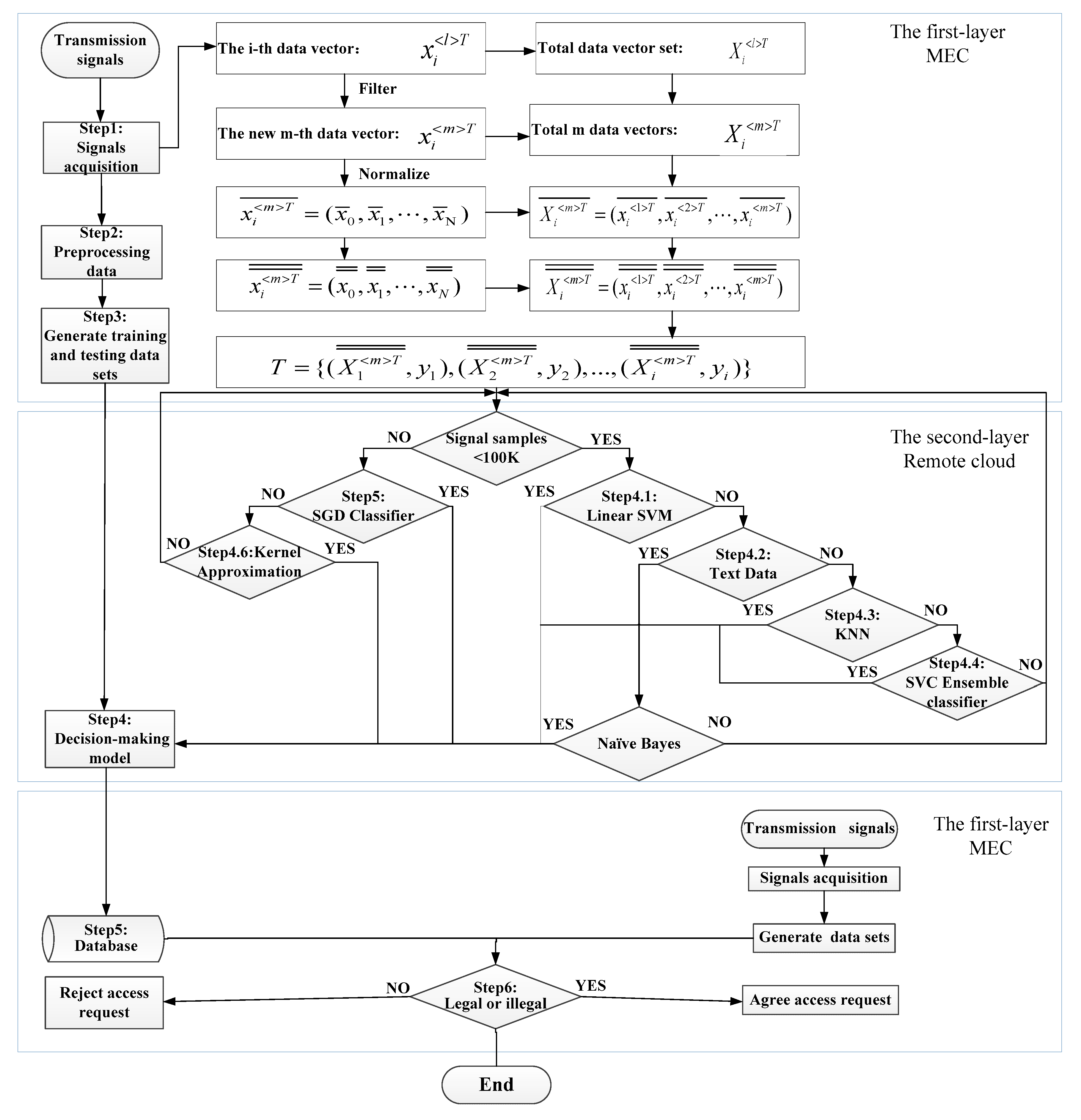 Sensors 19 03610 g004