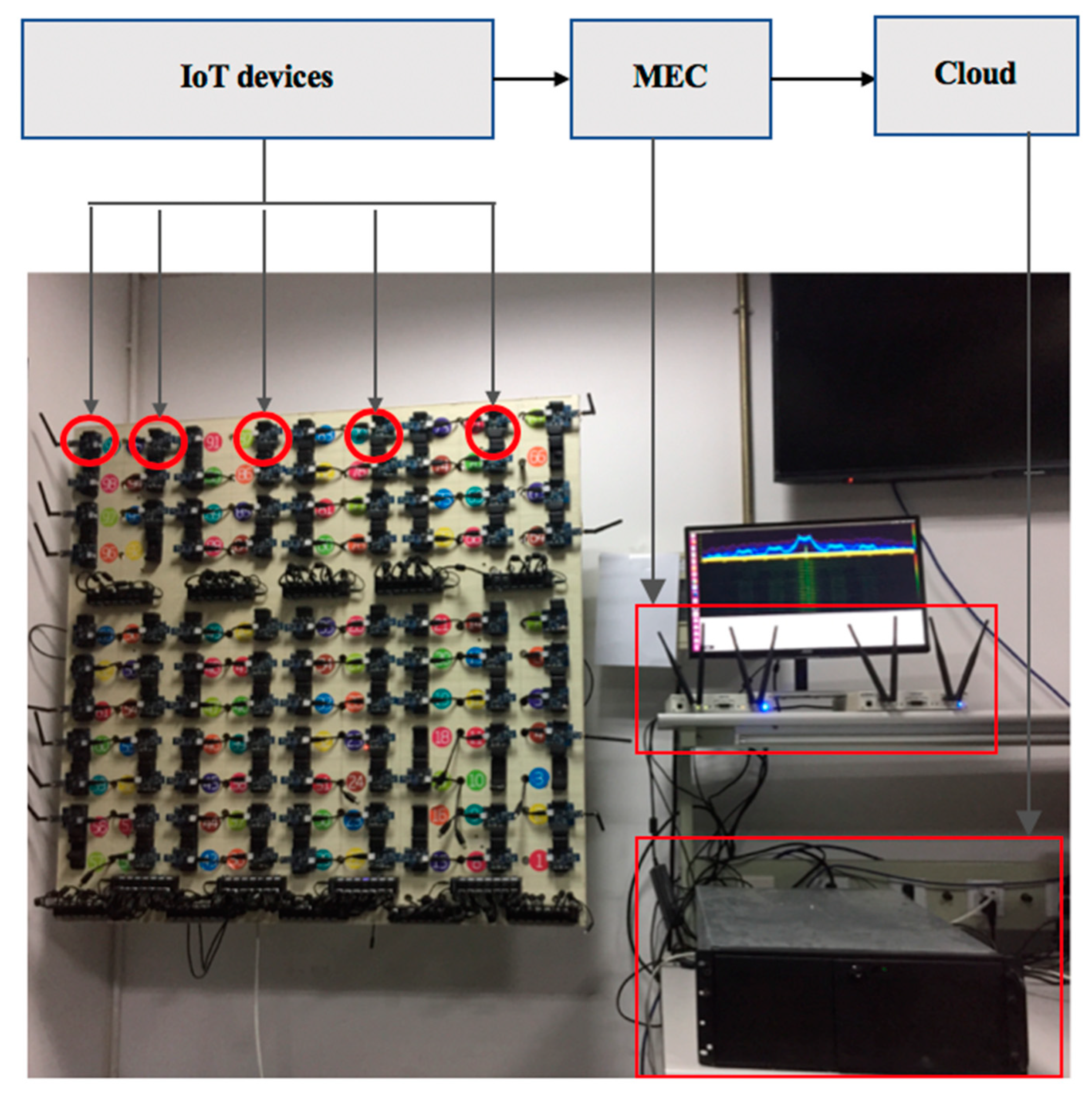 Sensors 19 03610 g005
