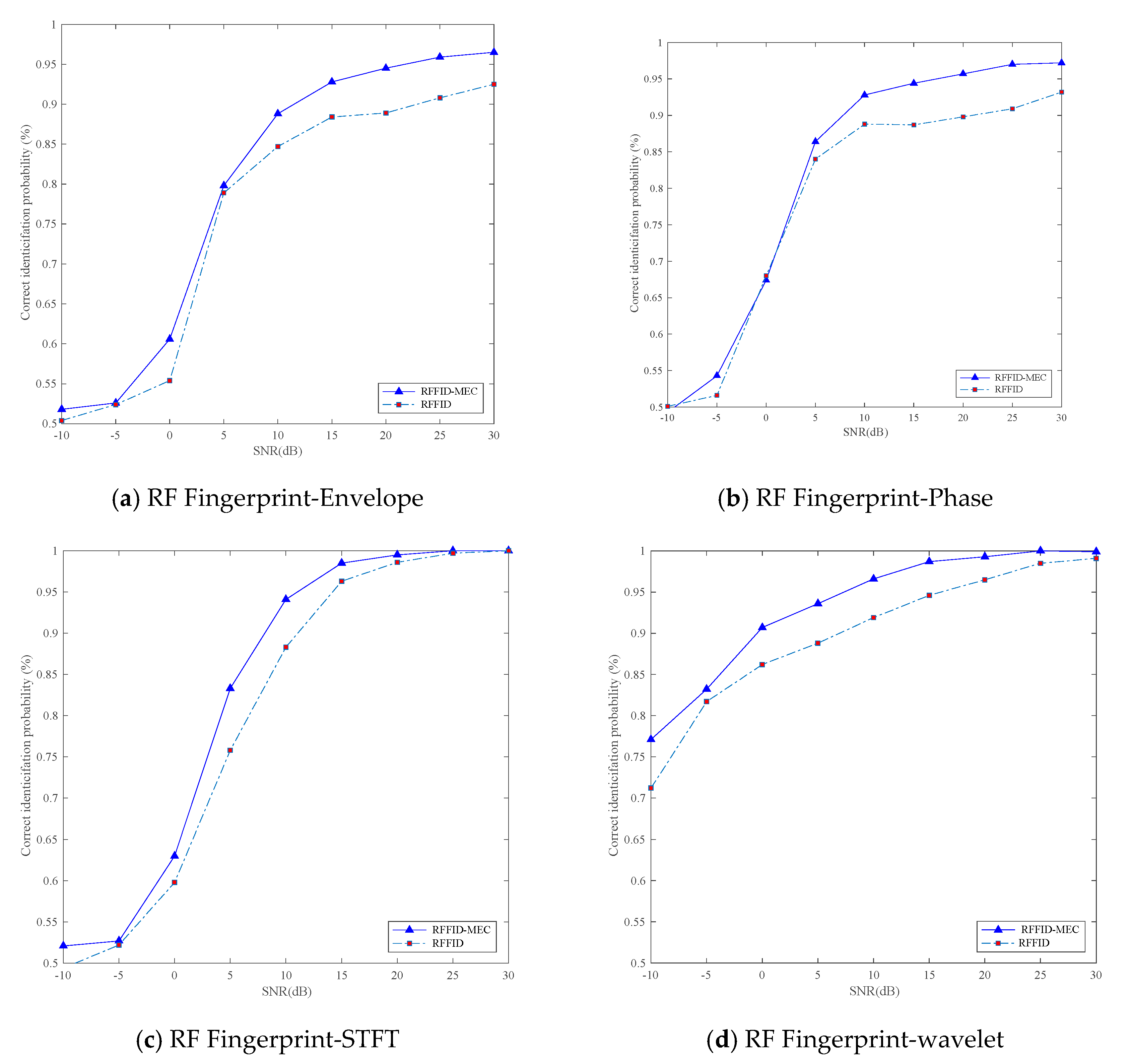 Sensors 19 03610 g006
