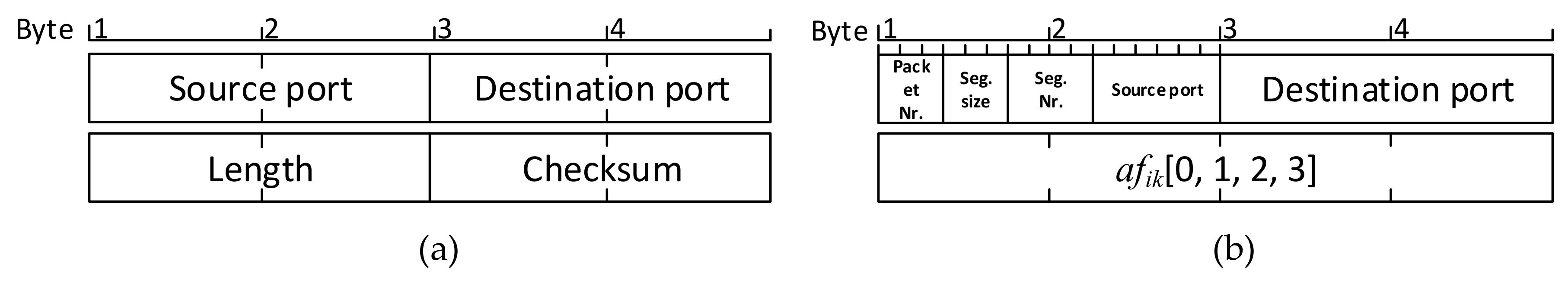 Sensors 19 03612 g003