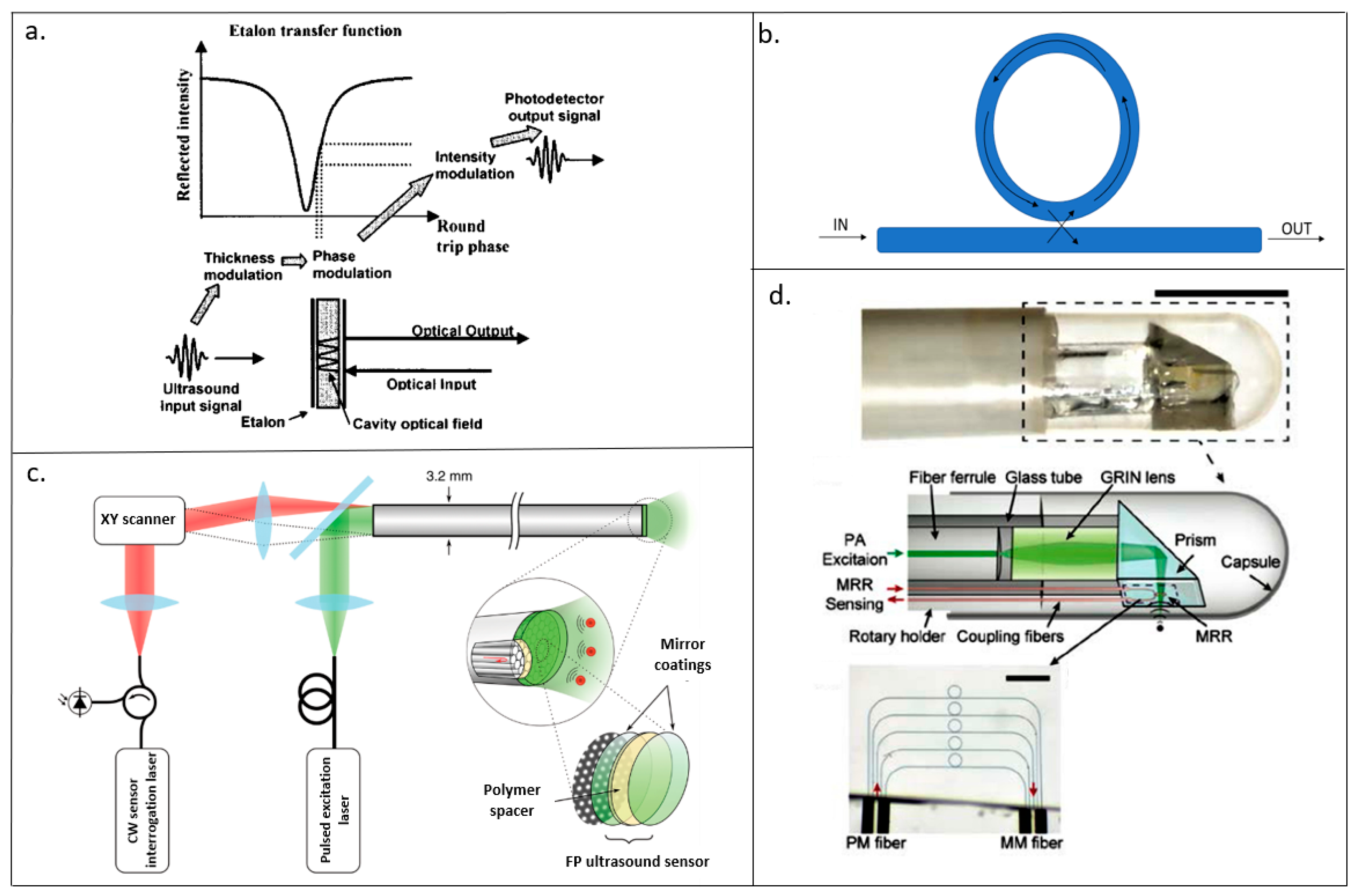 Sensors 19 03617 g001