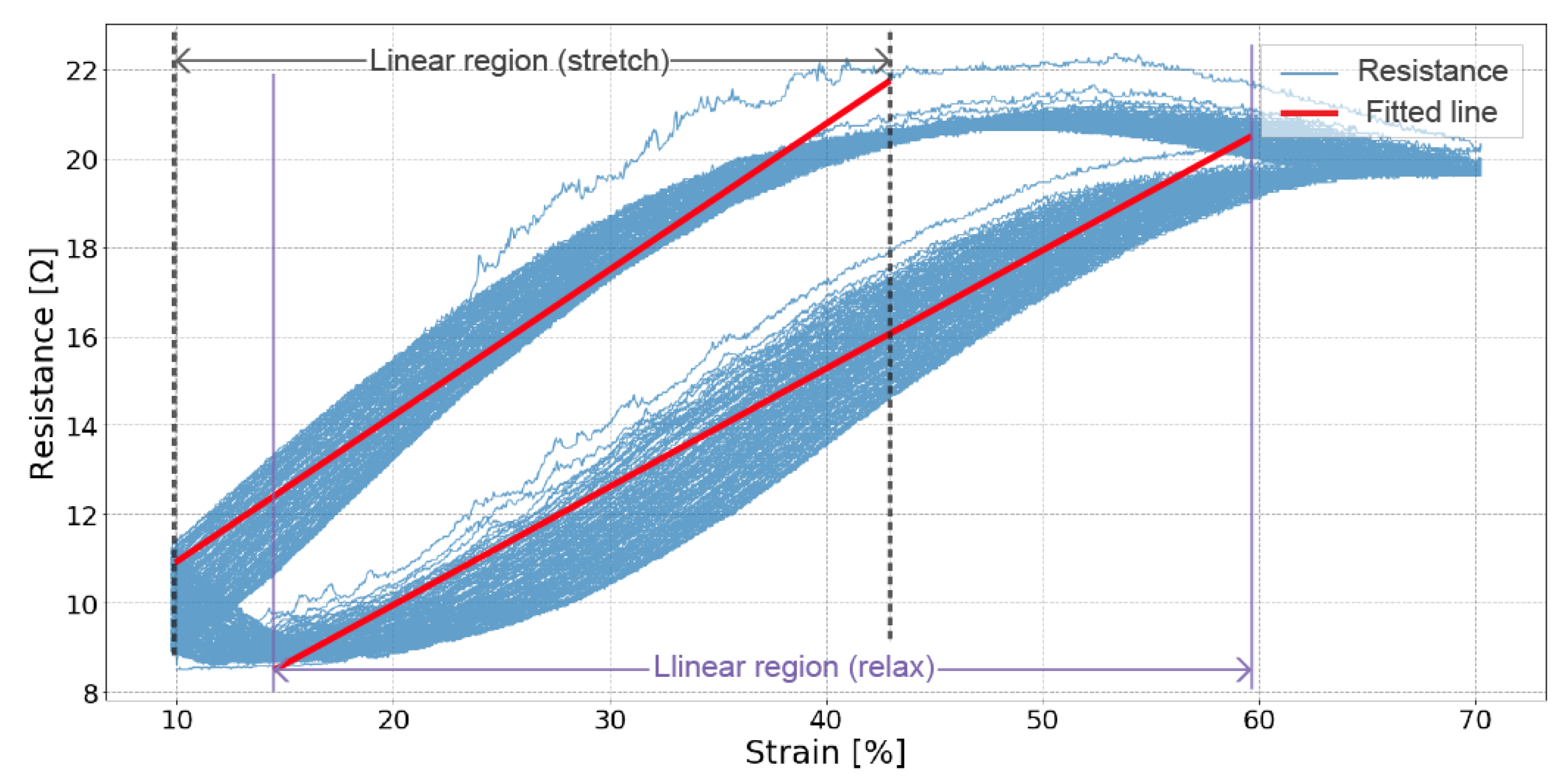 Sensors 19 03618 g003