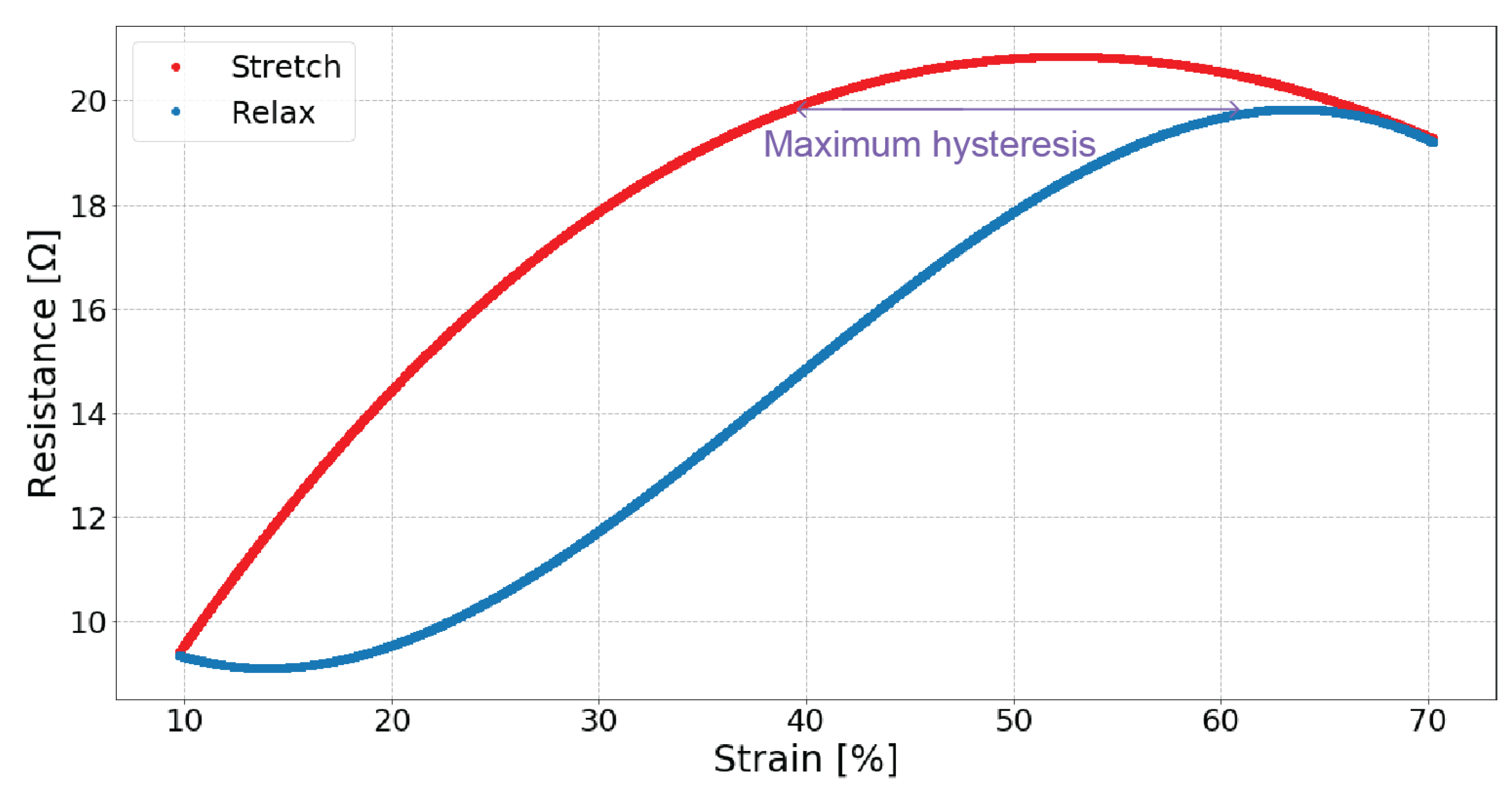 Sensors 19 03618 g004