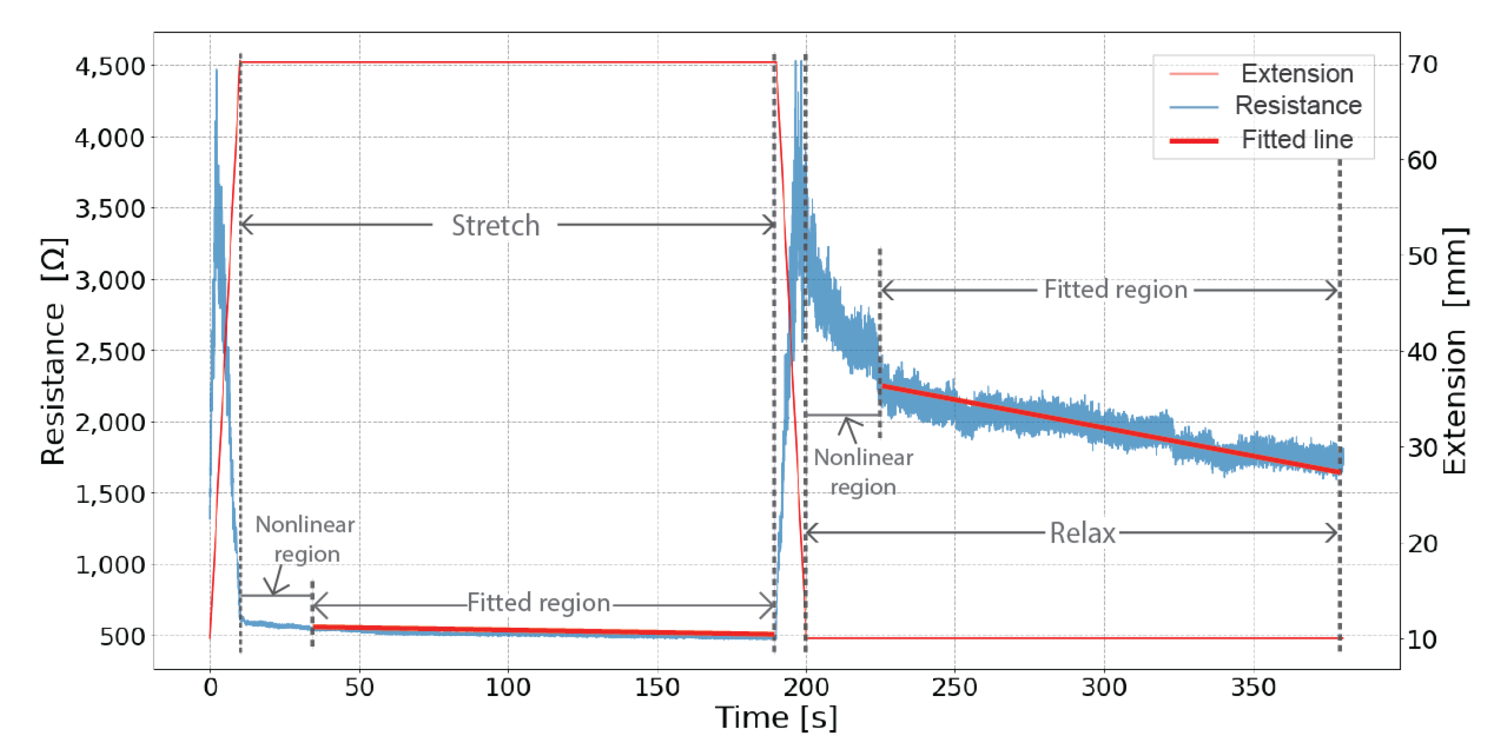 Sensors 19 03618 g005
