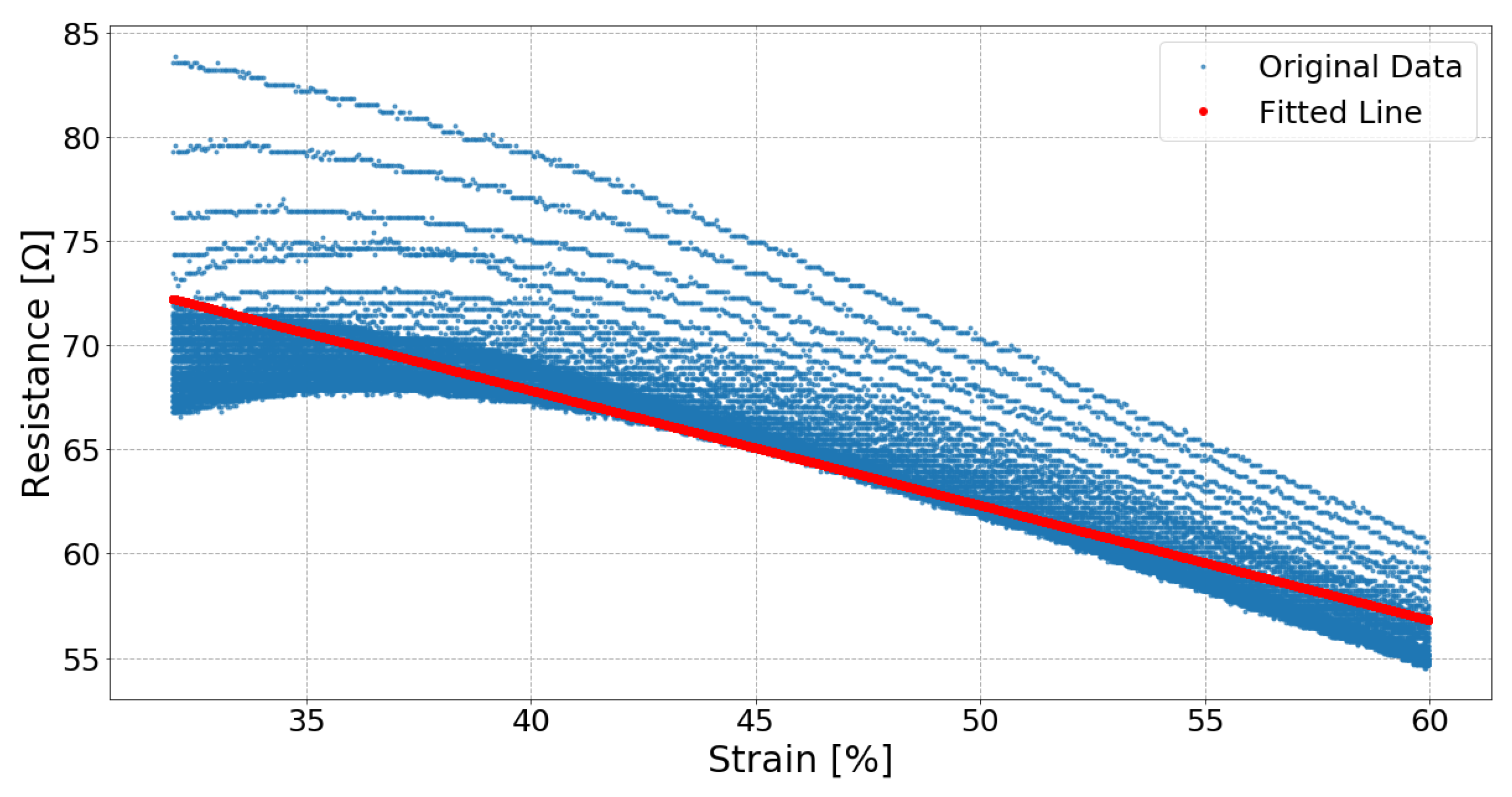 Sensors 19 03618 g006