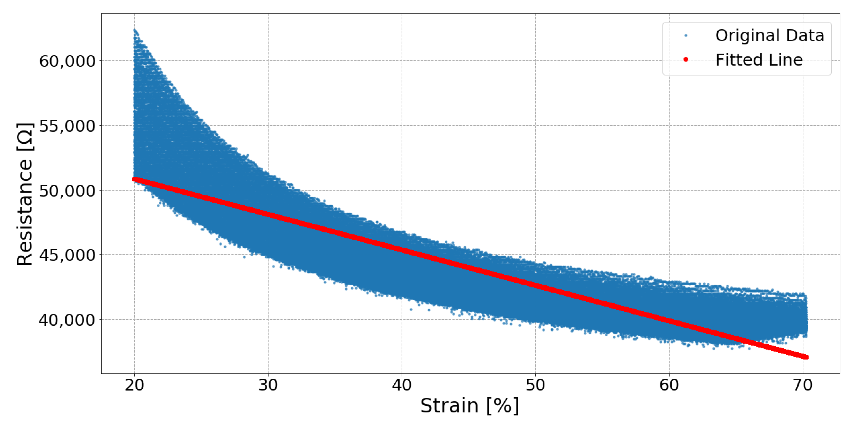 Sensors 19 03618 g007