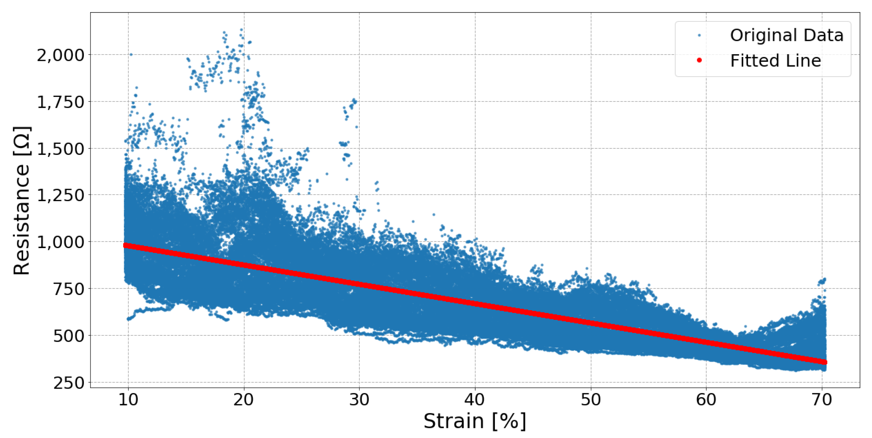 Sensors 19 03618 g008
