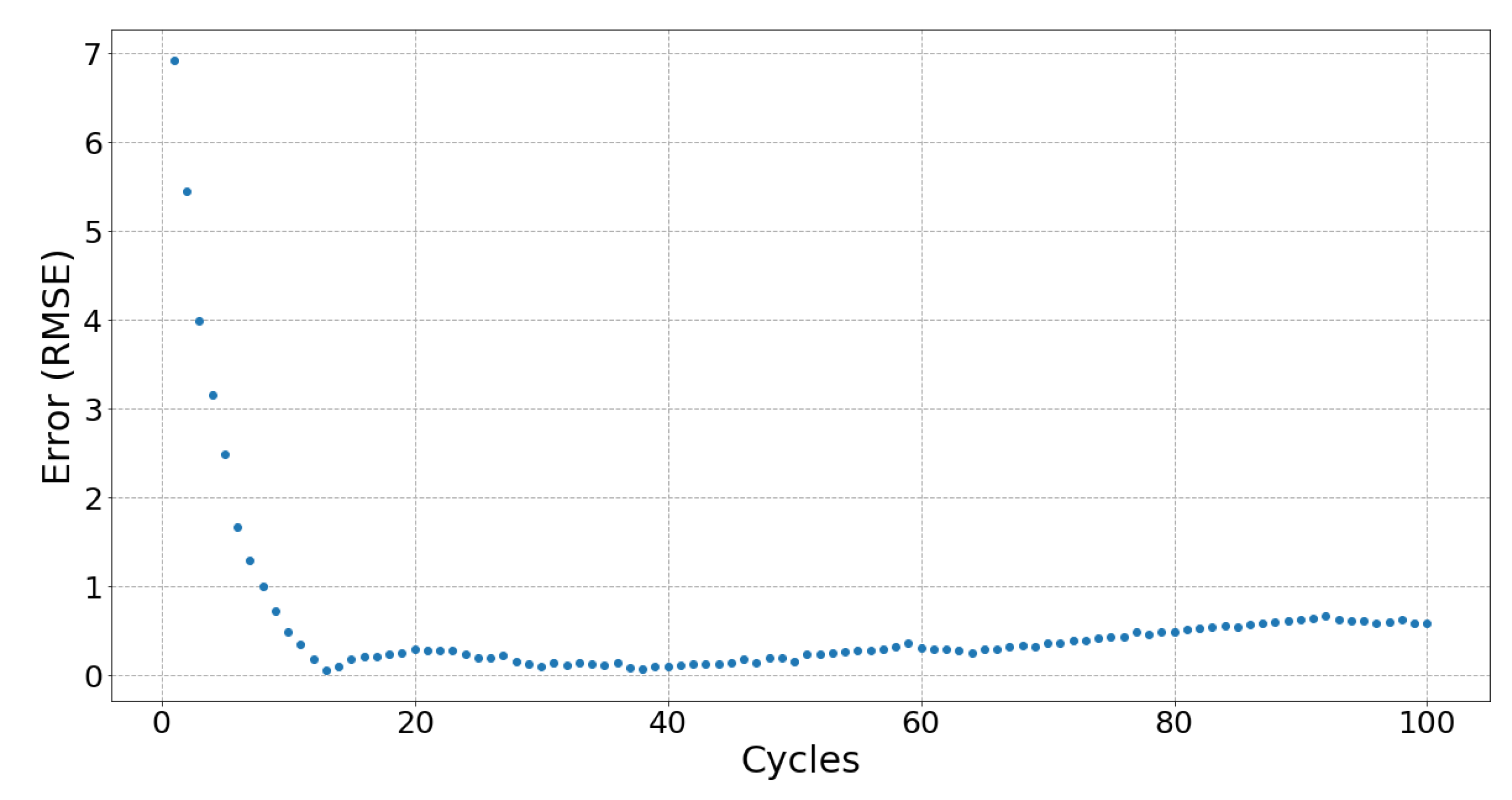 Sensors 19 03618 g009