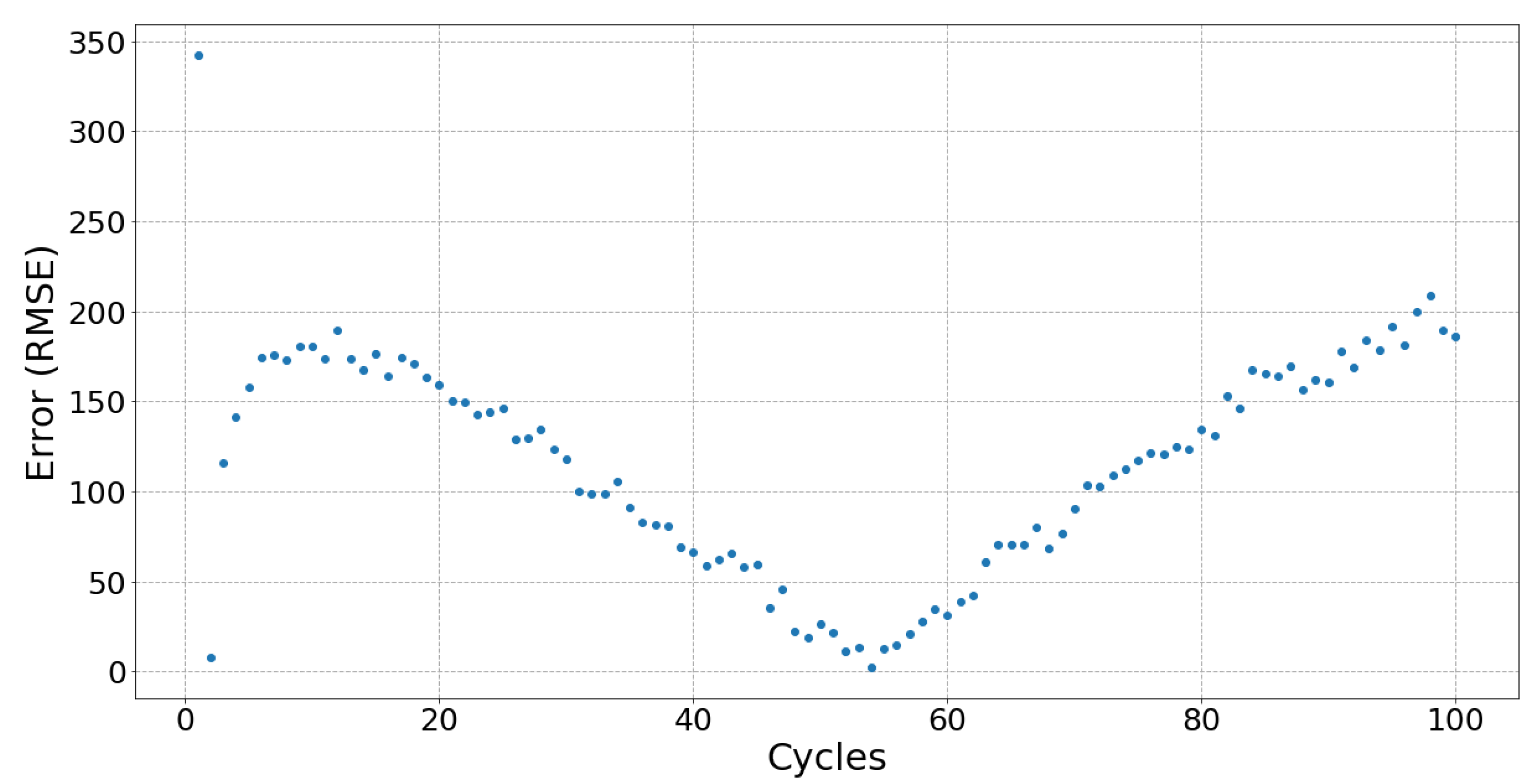 Sensors 19 03618 g010