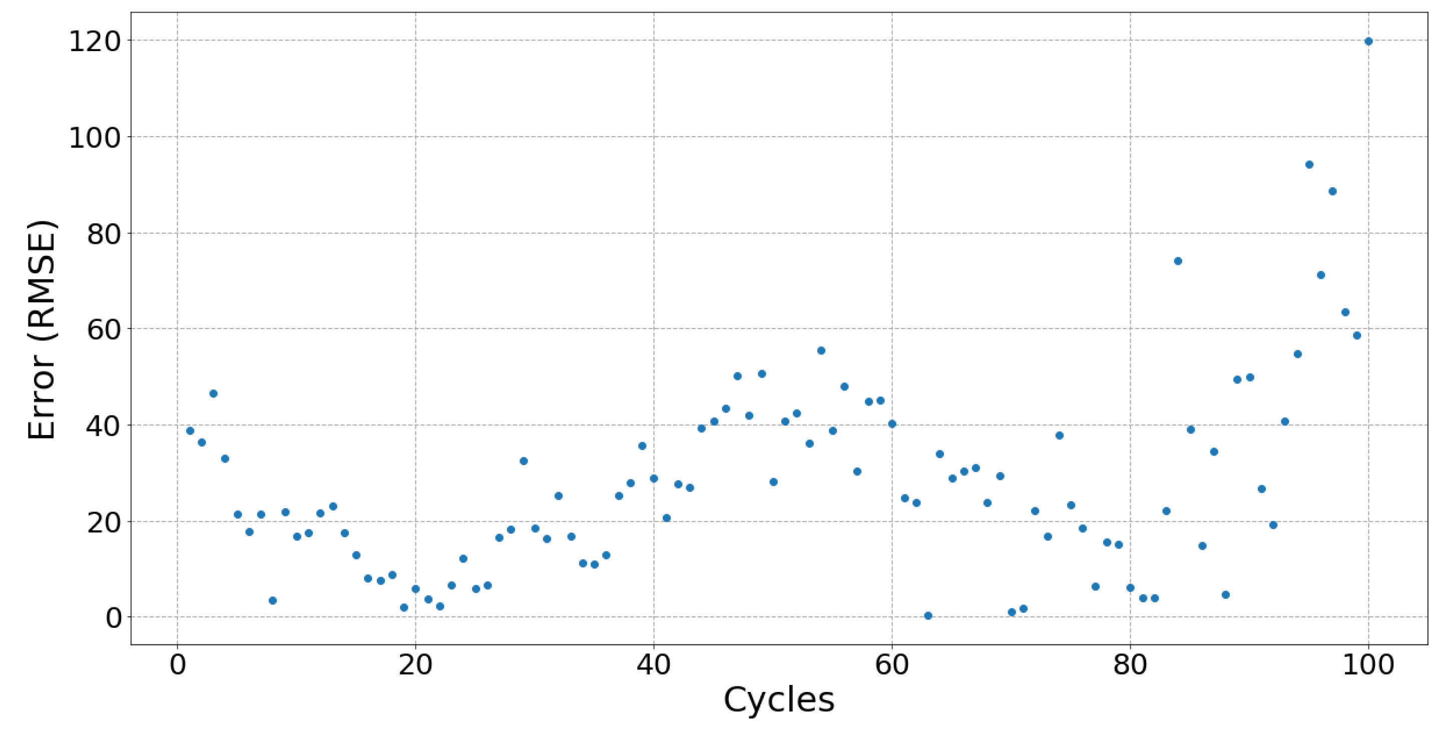 Sensors 19 03618 g011