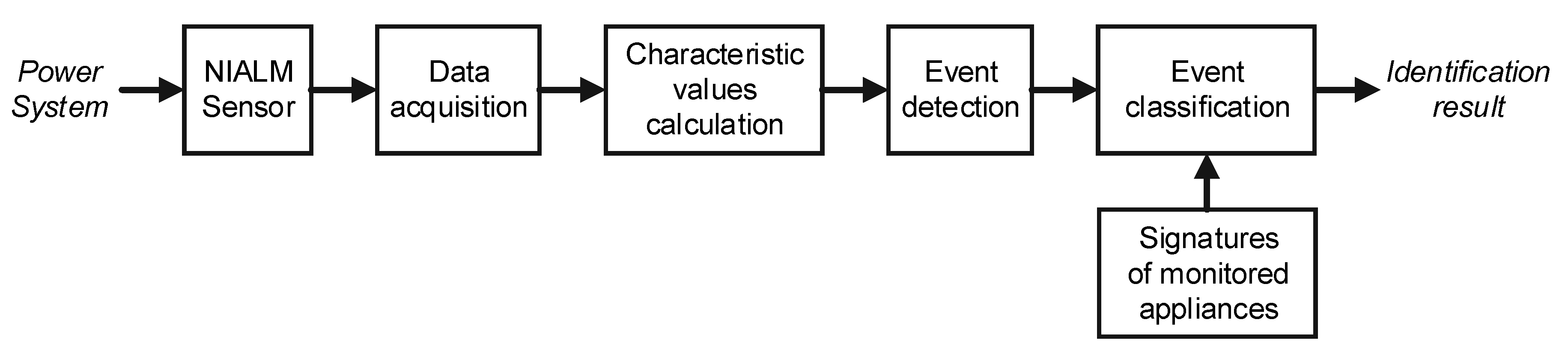 Sensors 19 03621 g002