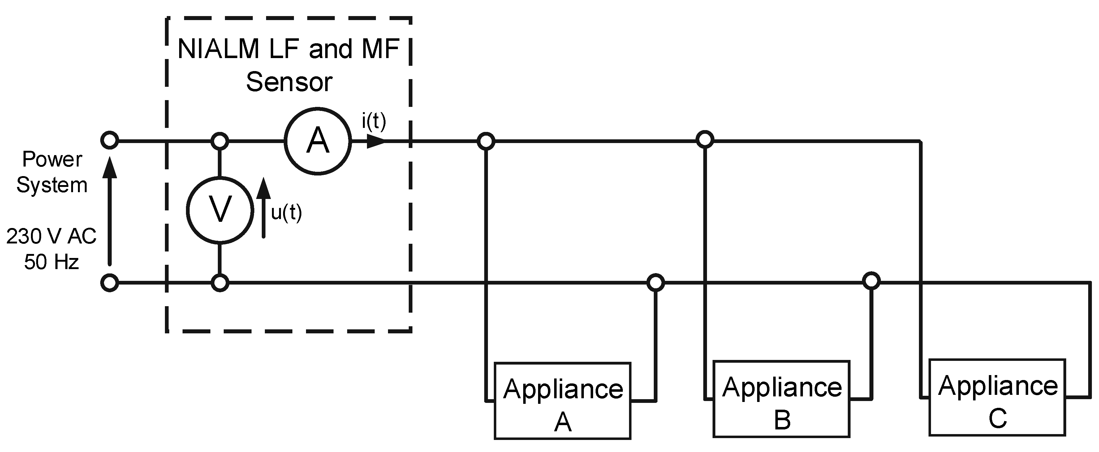 Sensors 19 03621 g003
