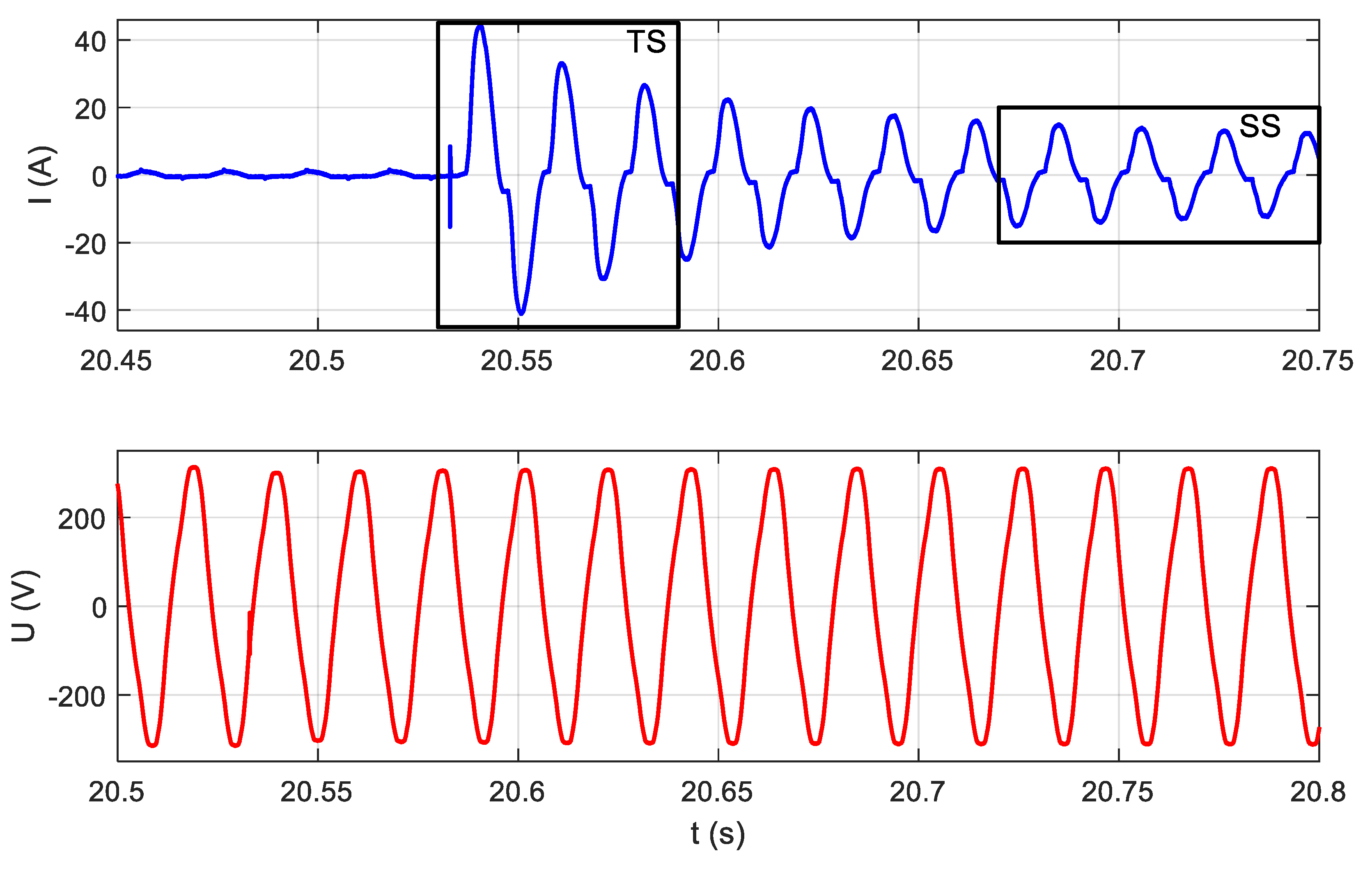 Sensors 19 03621 g005