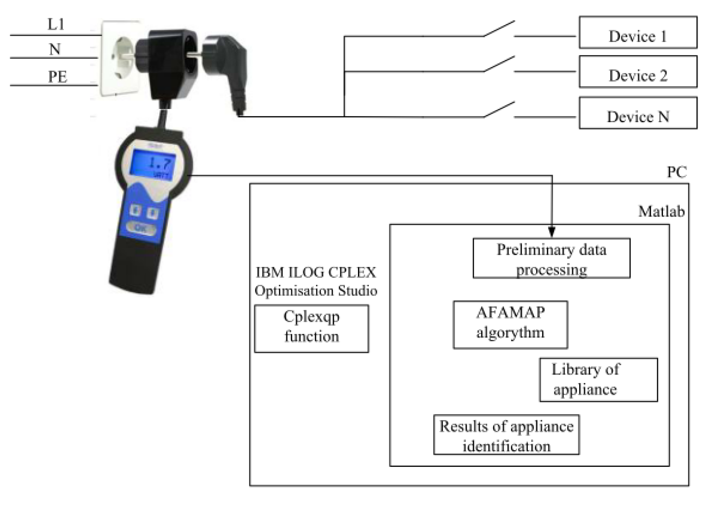 Sensors 19 03621 g012