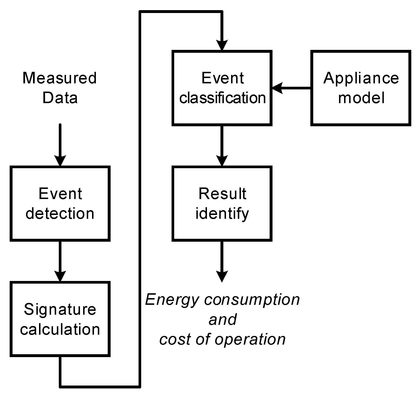 Sensors 19 03621 g016