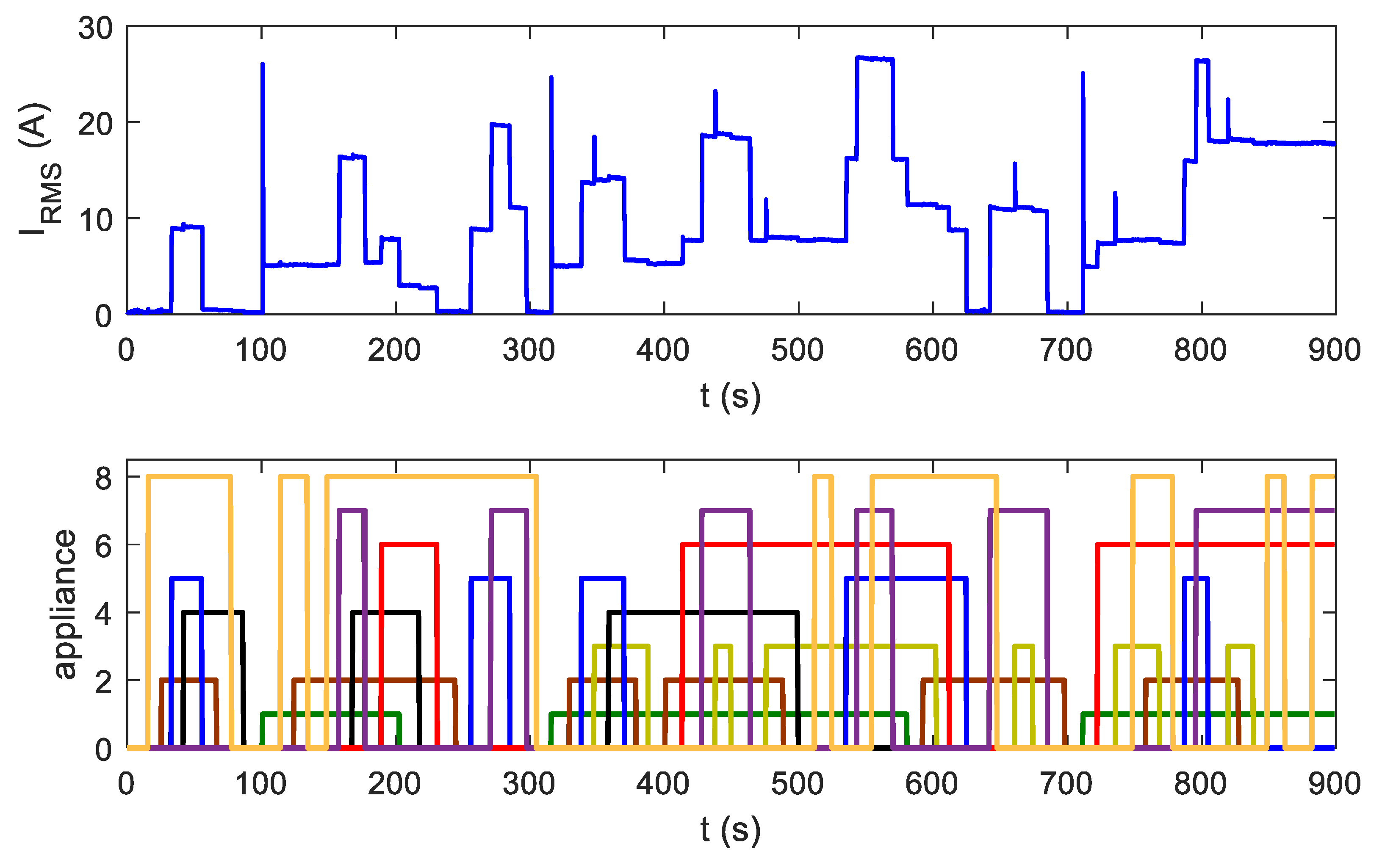 Sensors 19 03621 g019