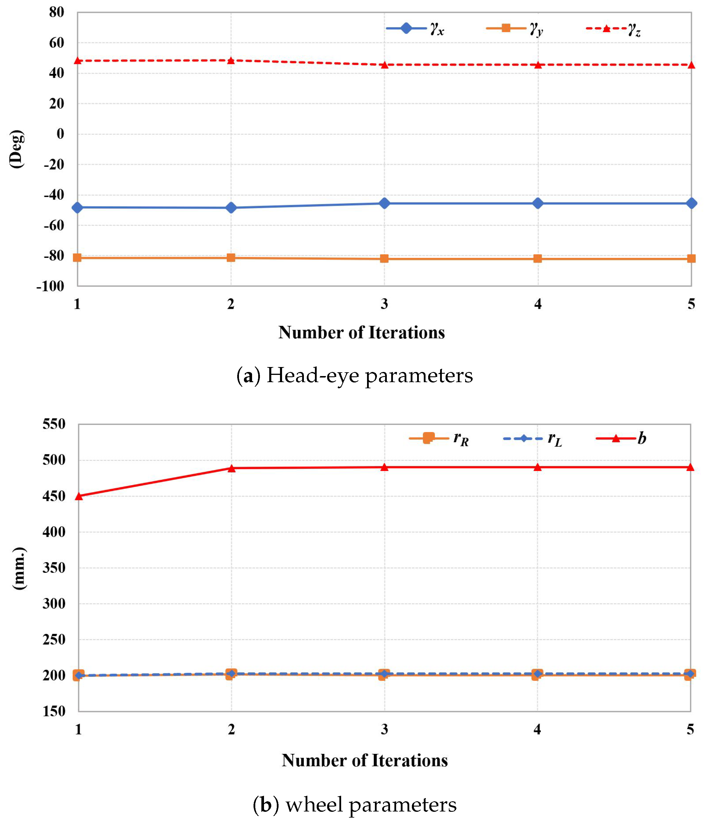 Sensors 19 03623 g006