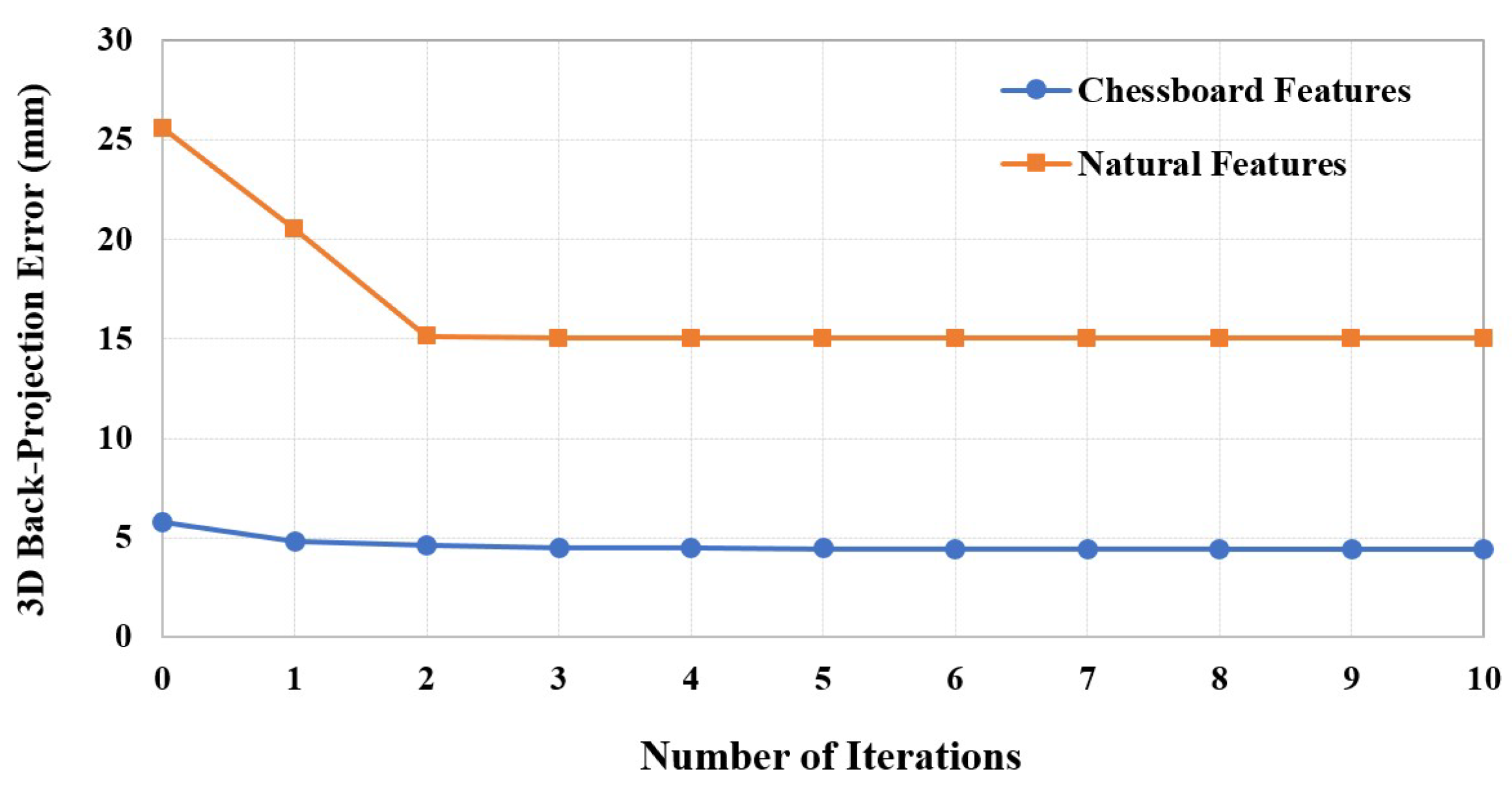 Sensors 19 03623 g007